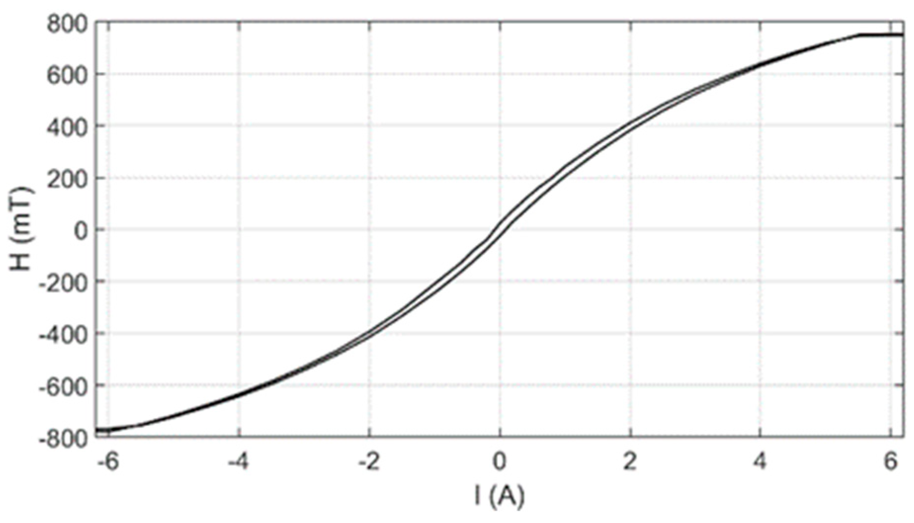 Machines 07 00036 g012 Machines 07 00036 g012
