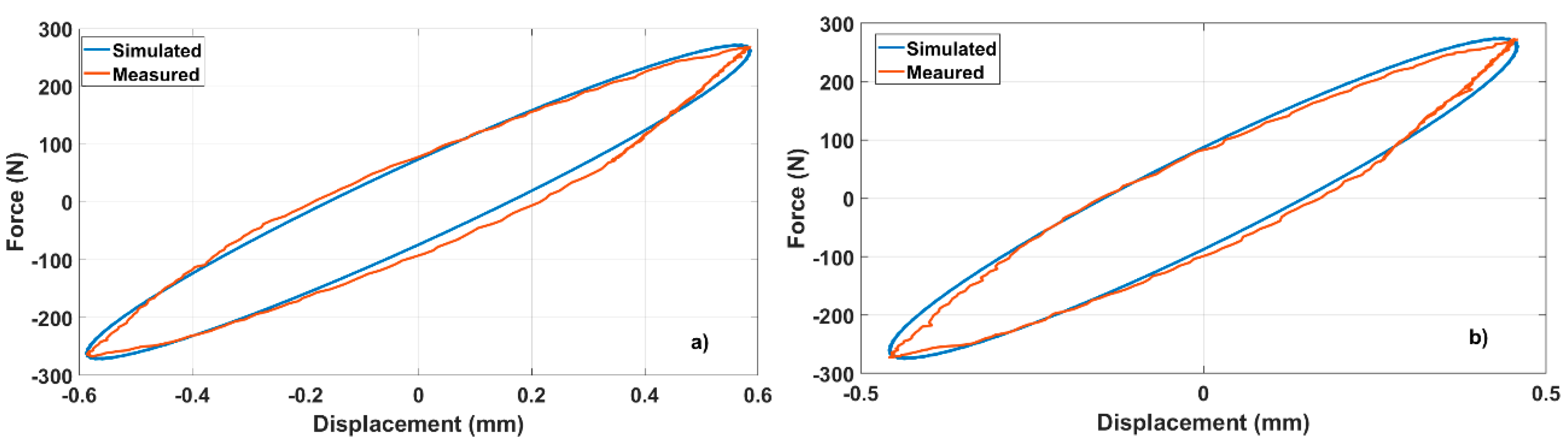 Machines 07 00036 g019 Machines 07 00036 g019
