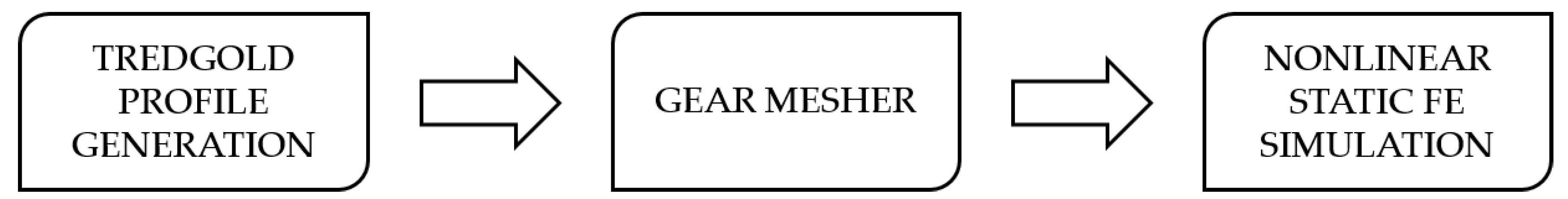 Machines 07 00038 g002