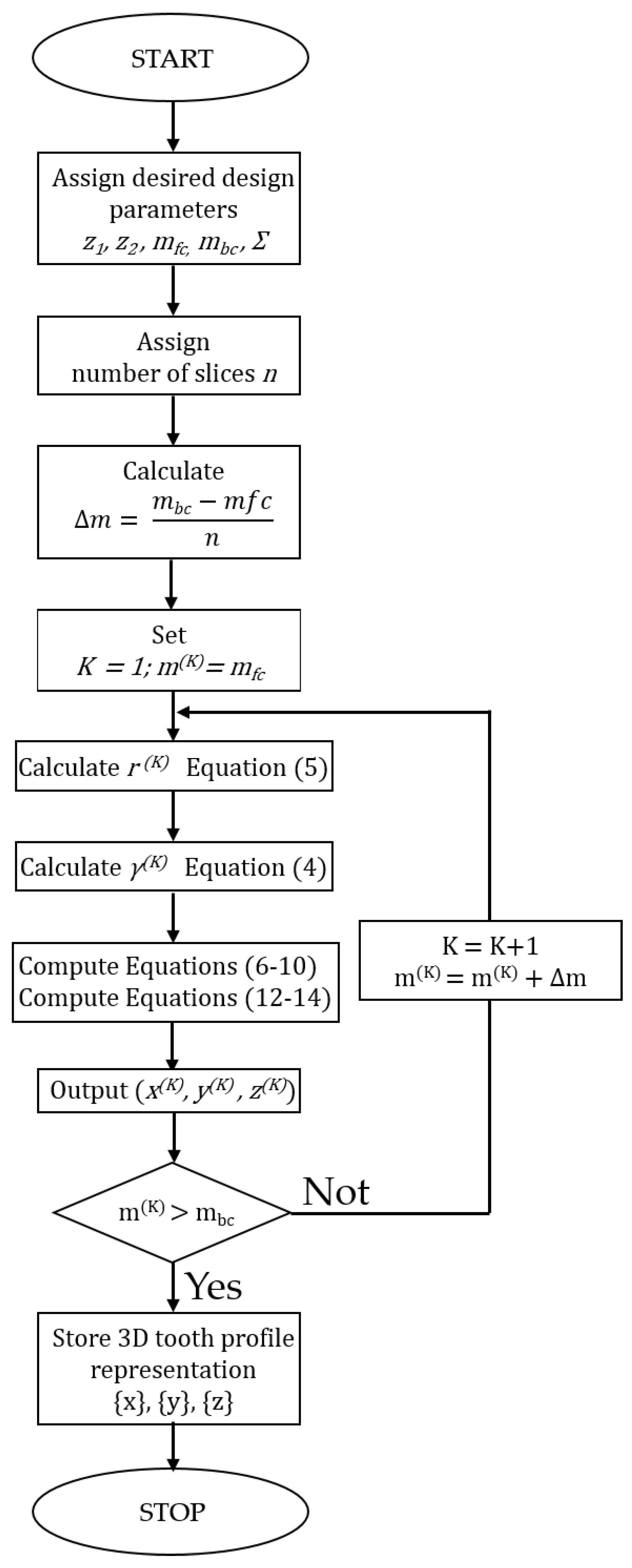 Machines 07 00038 g003