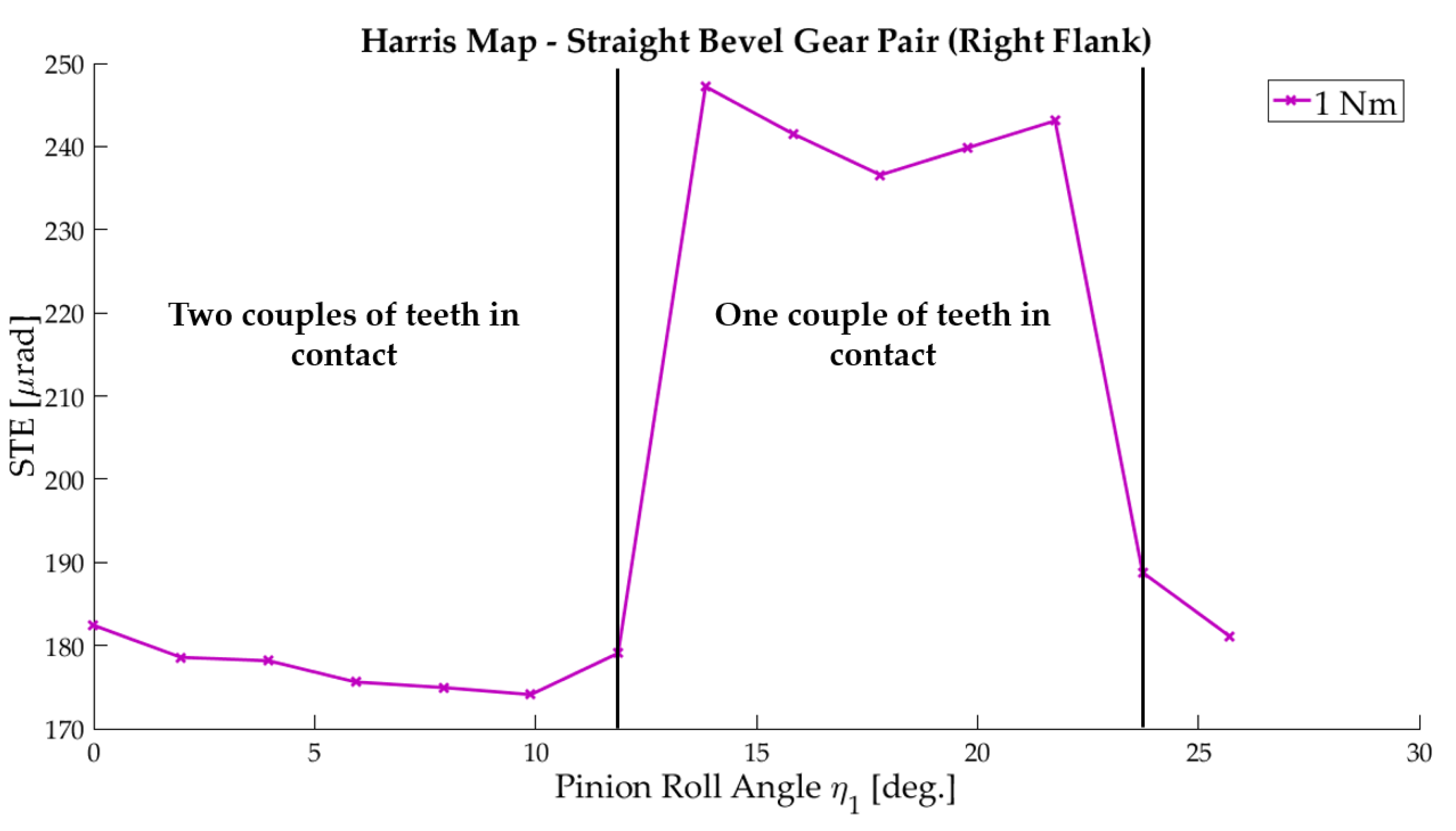 Machines 07 00038 g008