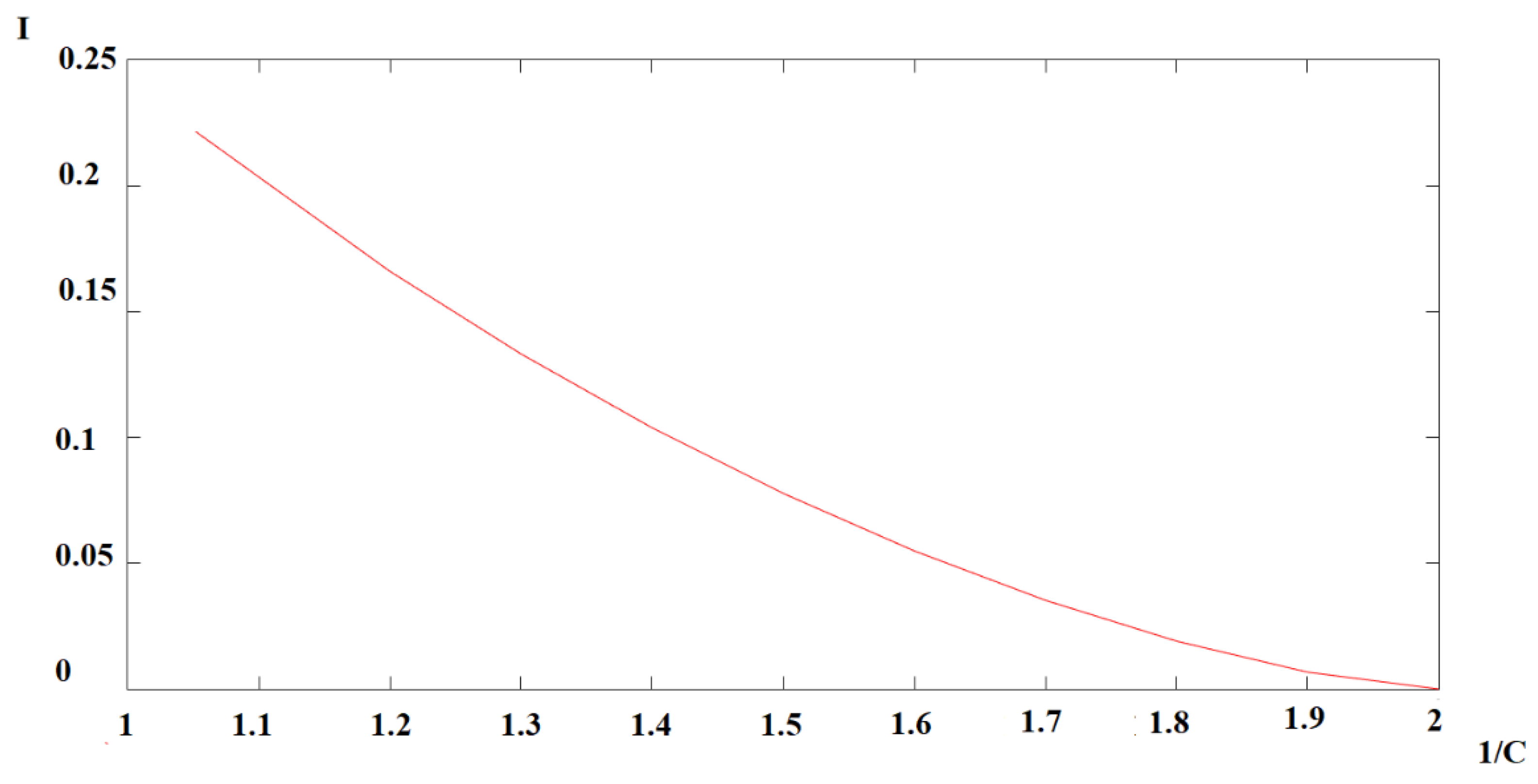 Machines 07 00039 g004