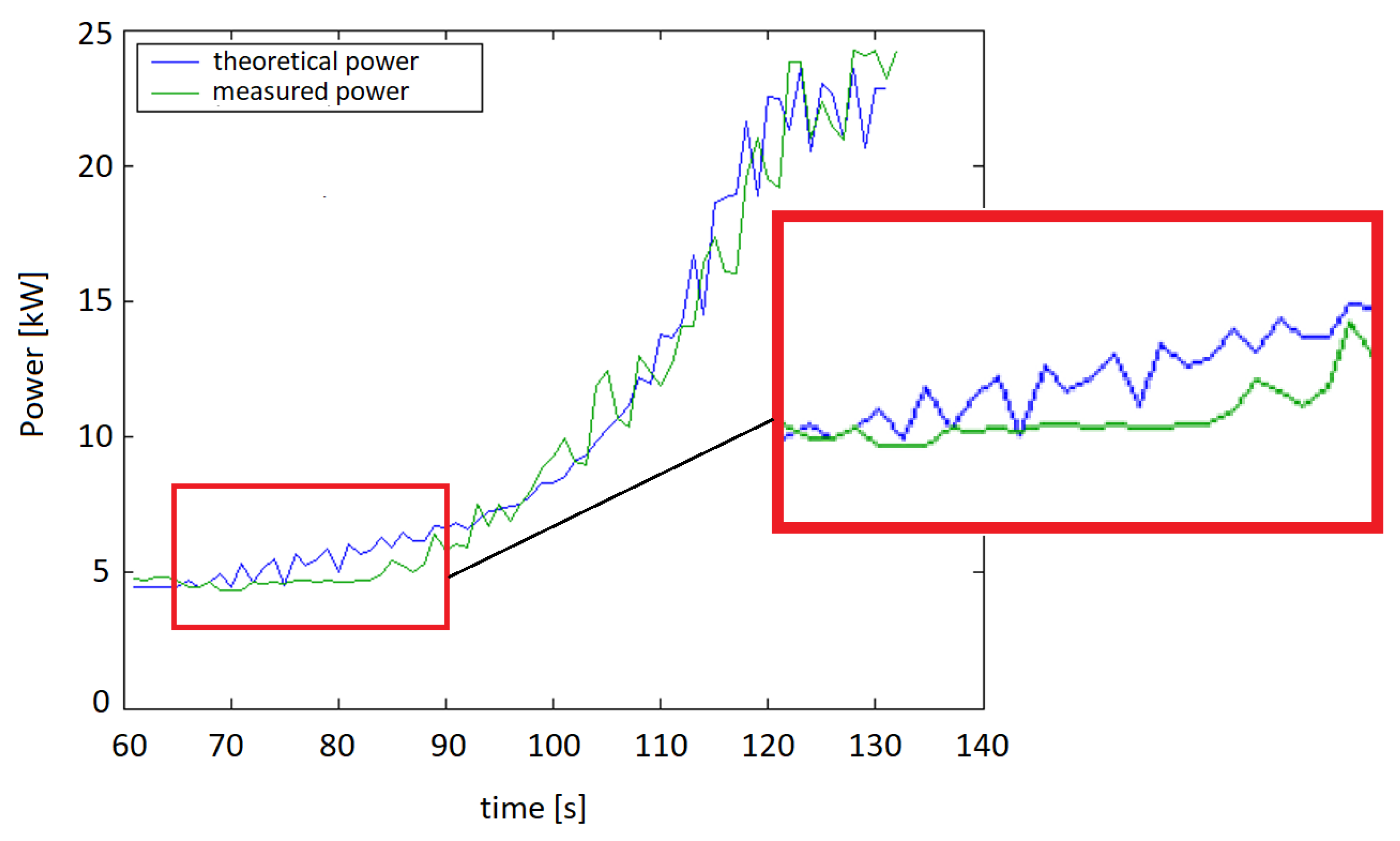 Machines 07 00039 g006