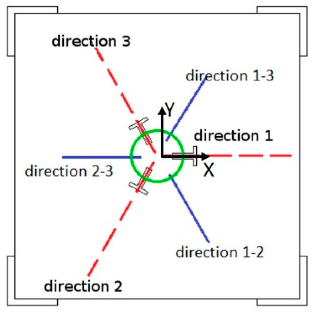 Machines 07 00040 g002 Machines 07 00040 g002