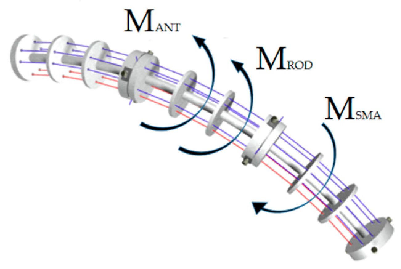 Machines 07 00040 g006 Machines 07 00040 g006