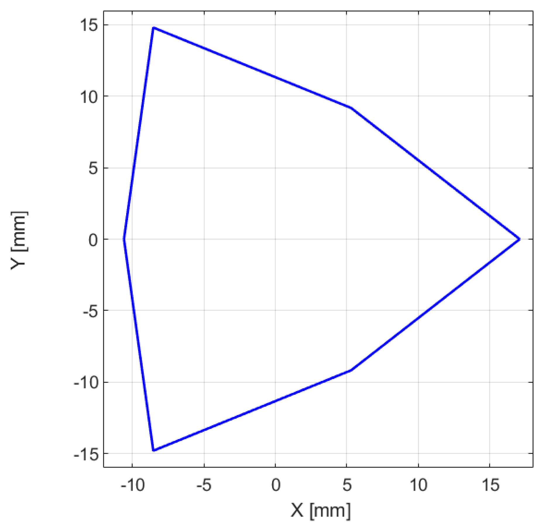 Machines 07 00040 g008 Machines 07 00040 g008