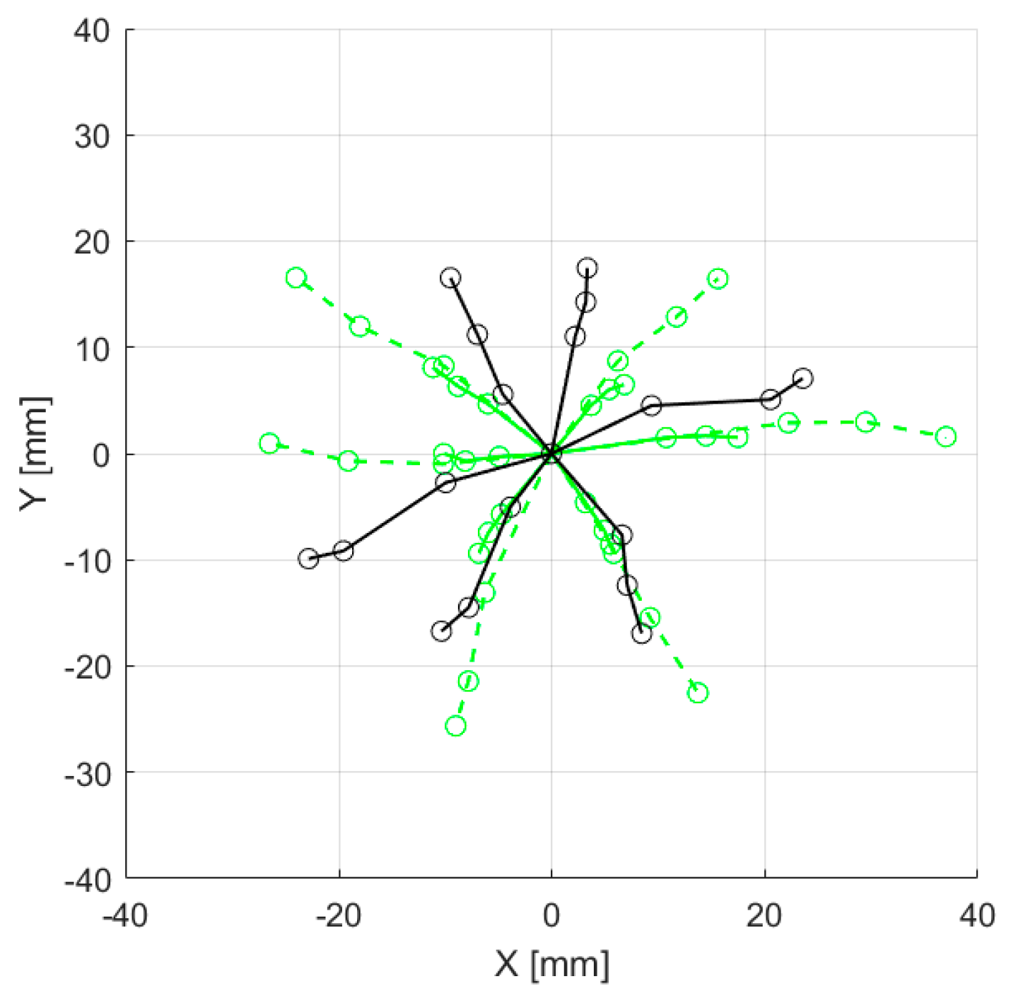 Machines 07 00040 g016 Machines 07 00040 g016