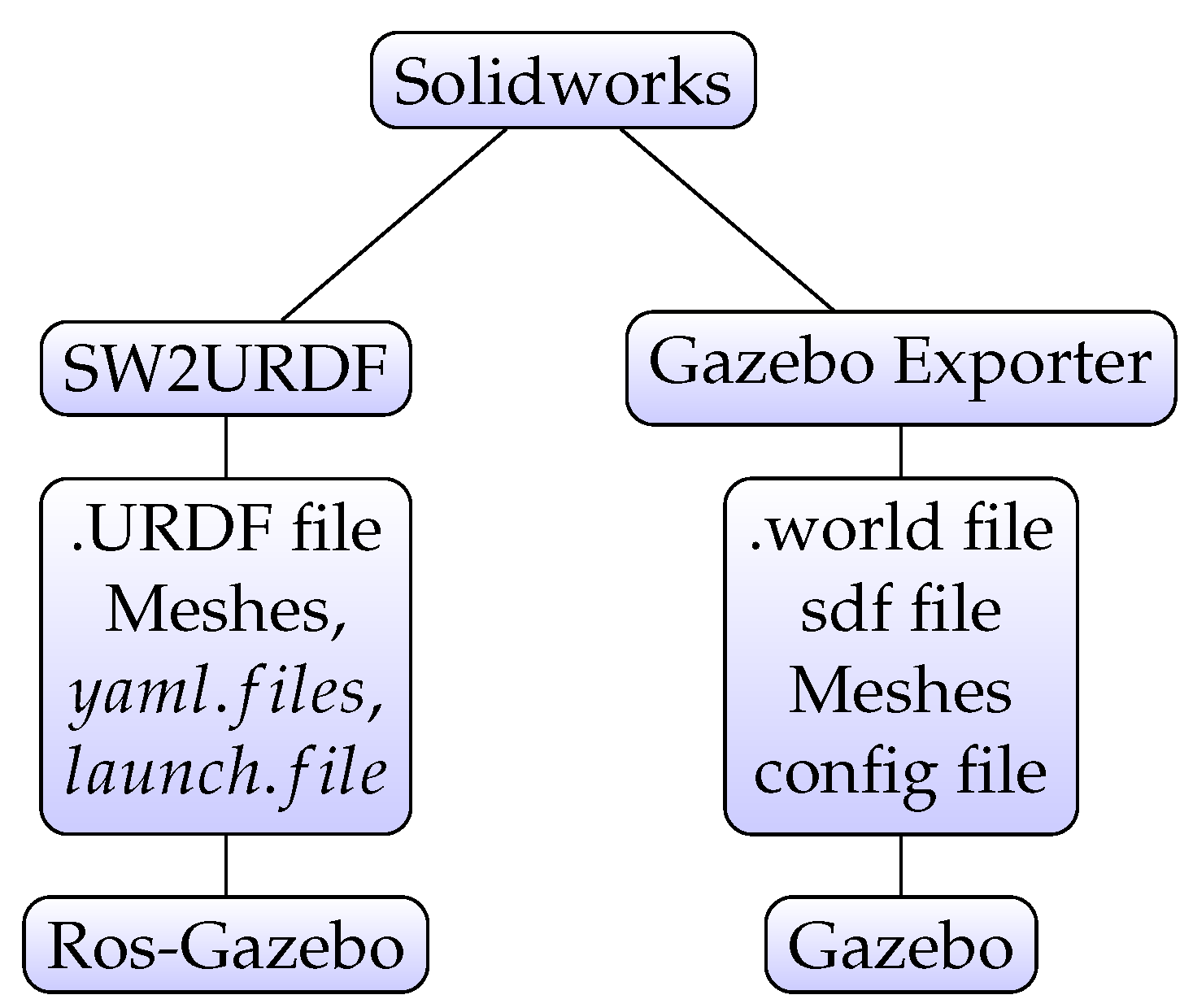 Machines 07 00042 g007