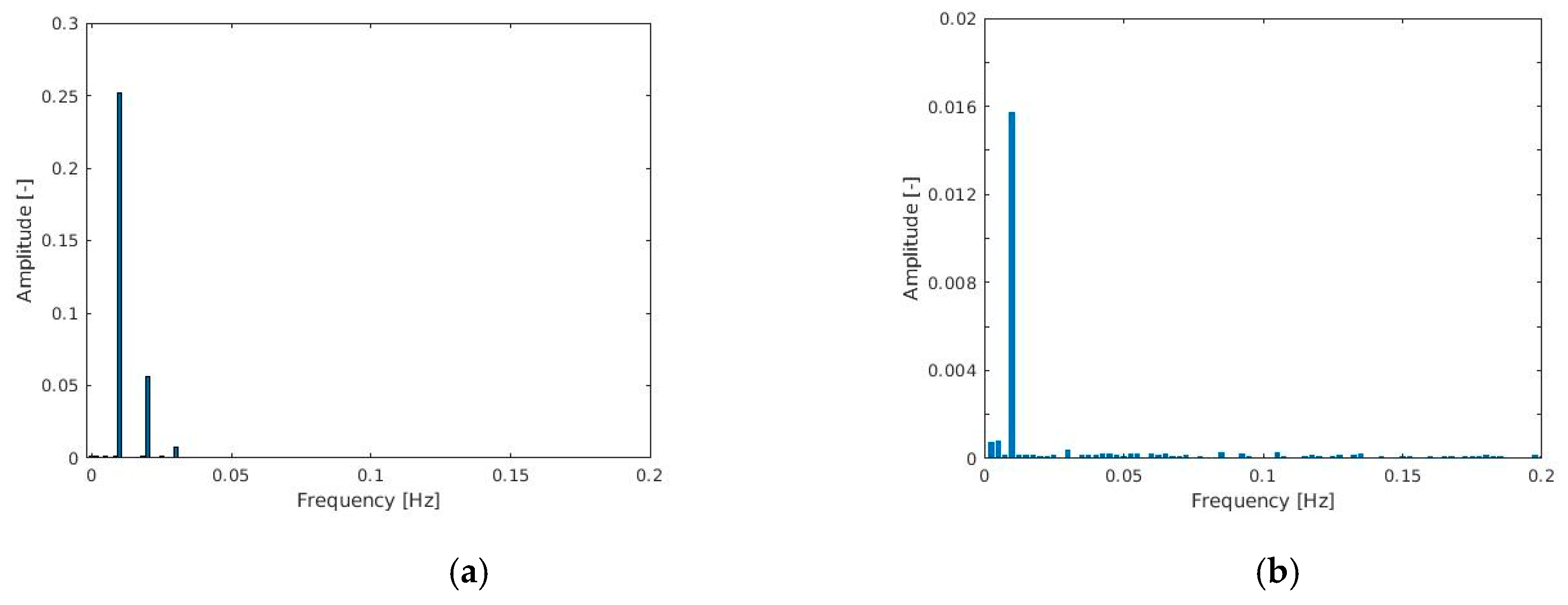 Machines 07 00043 g008