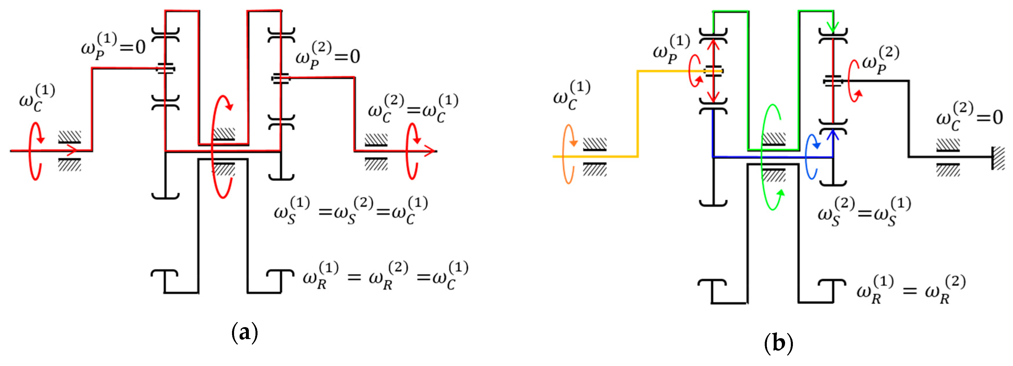 Machines 07 00045 g002
