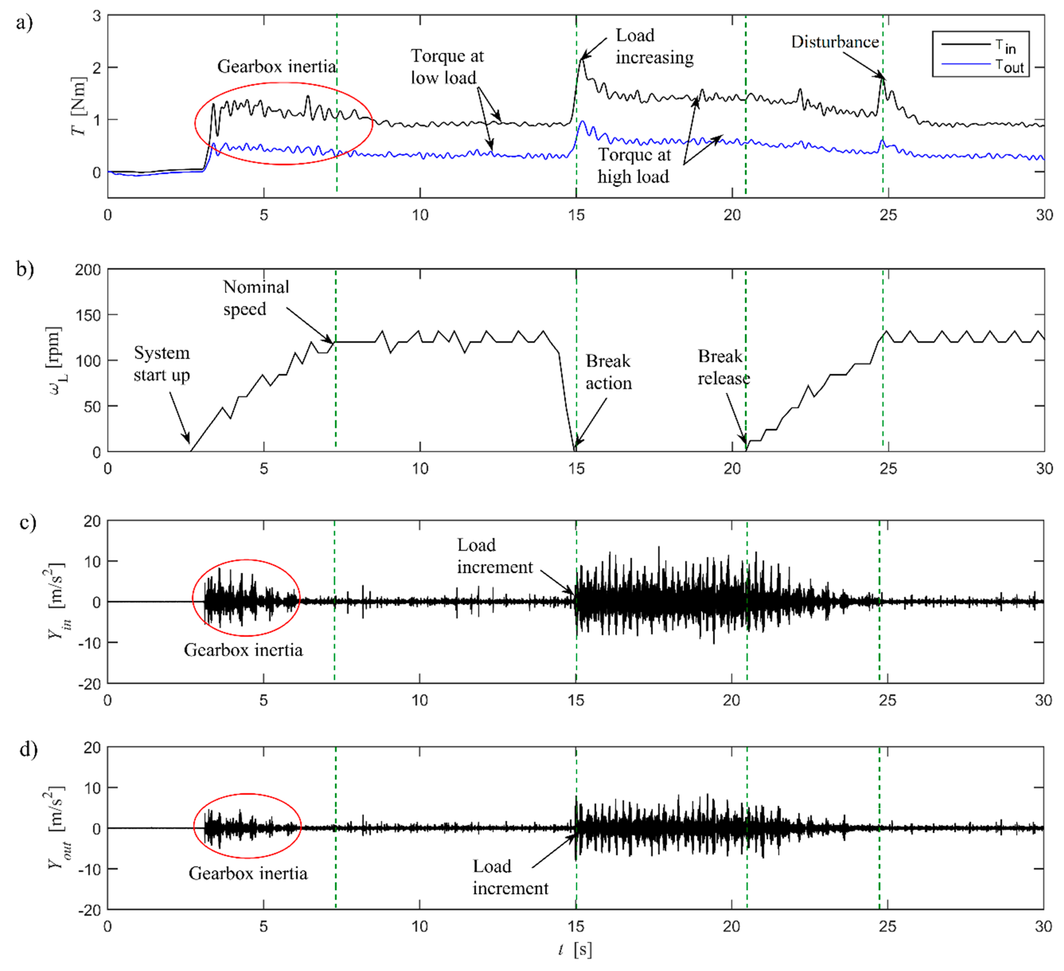 Machines 07 00045 g006