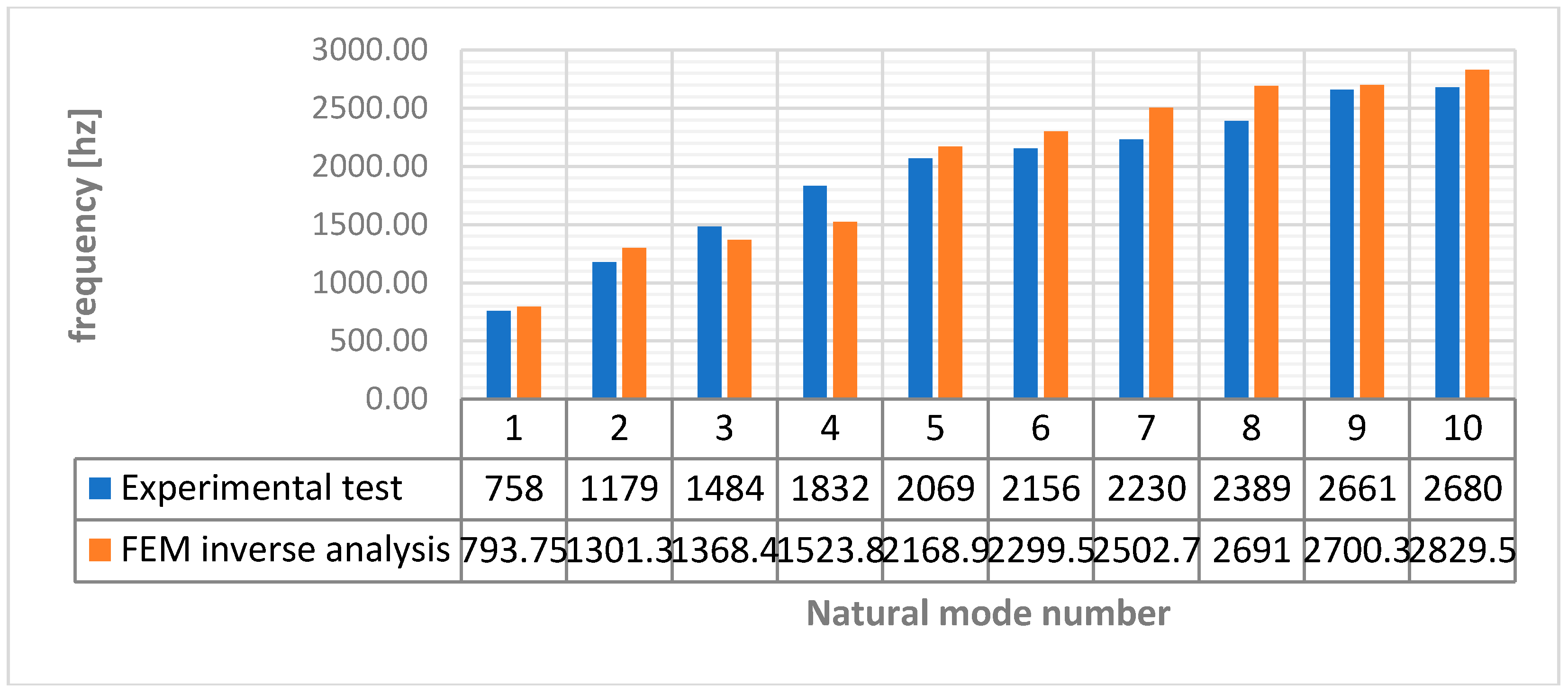 Machines 07 00046 g002