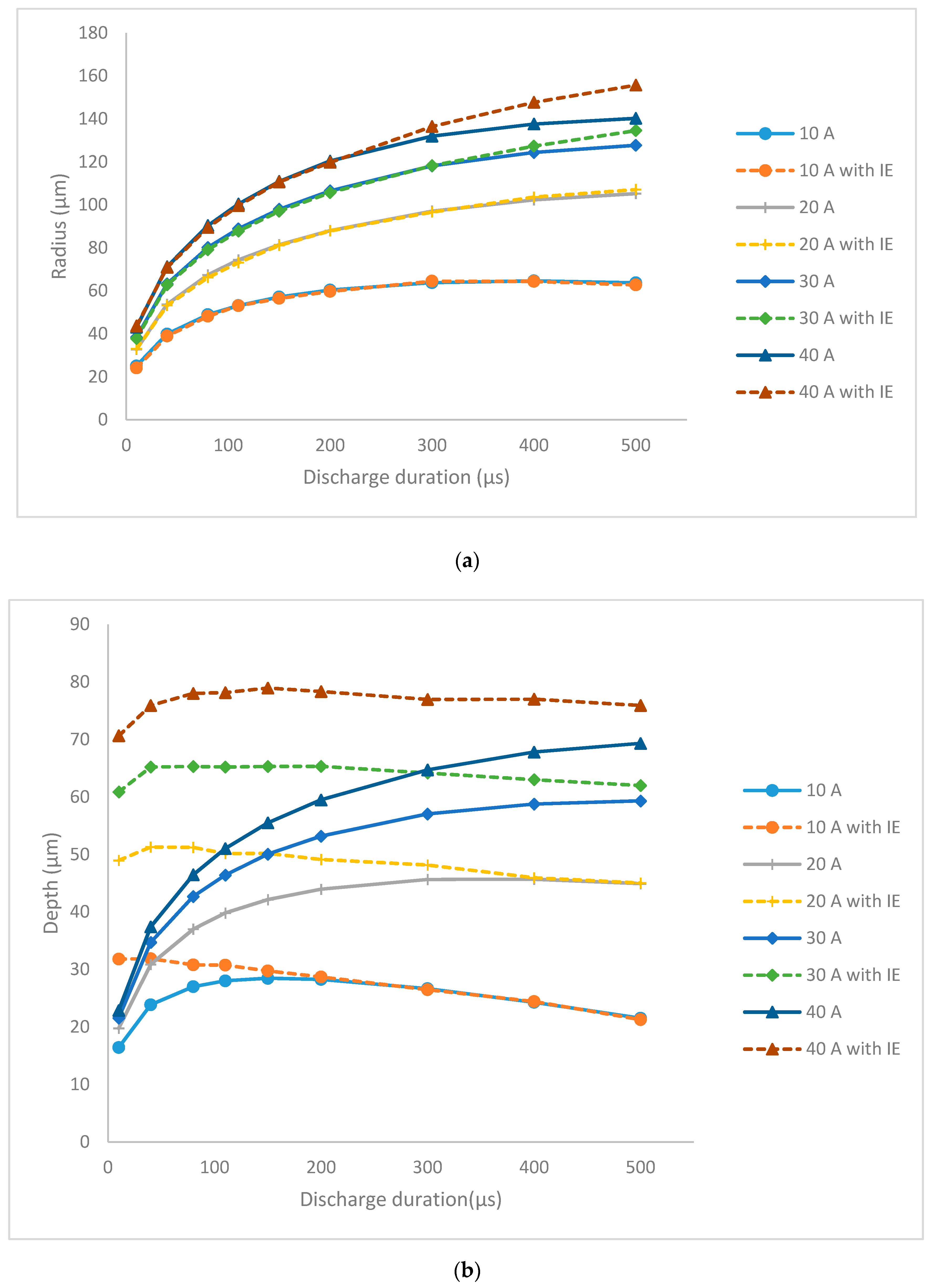 Machines 07 00047 g002a