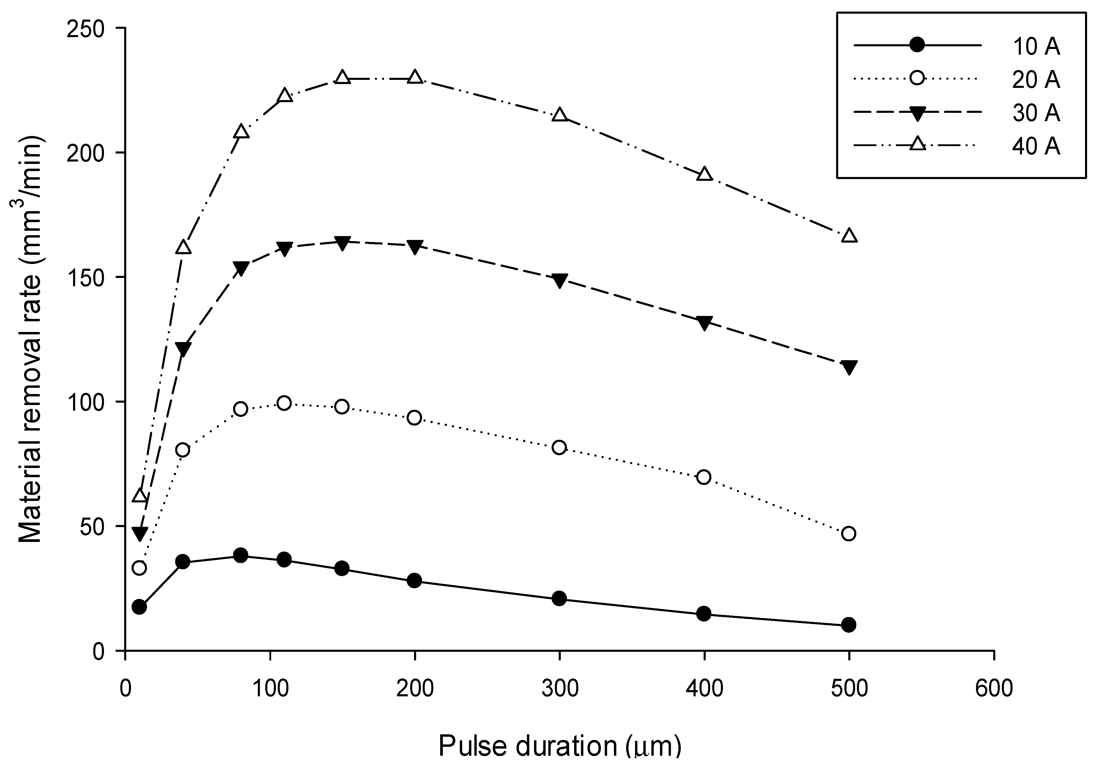 Machines 07 00047 g003