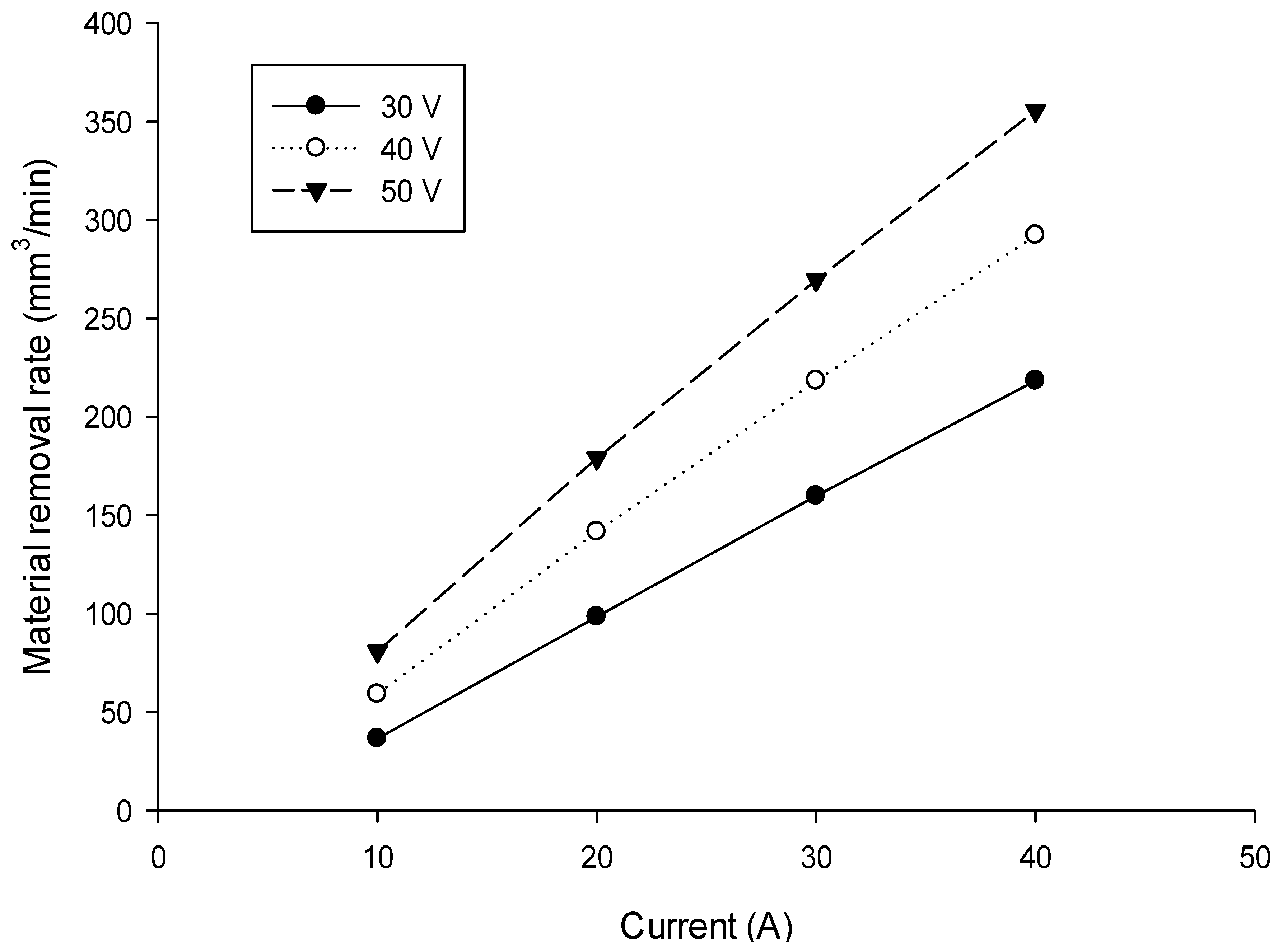 Machines 07 00047 g004