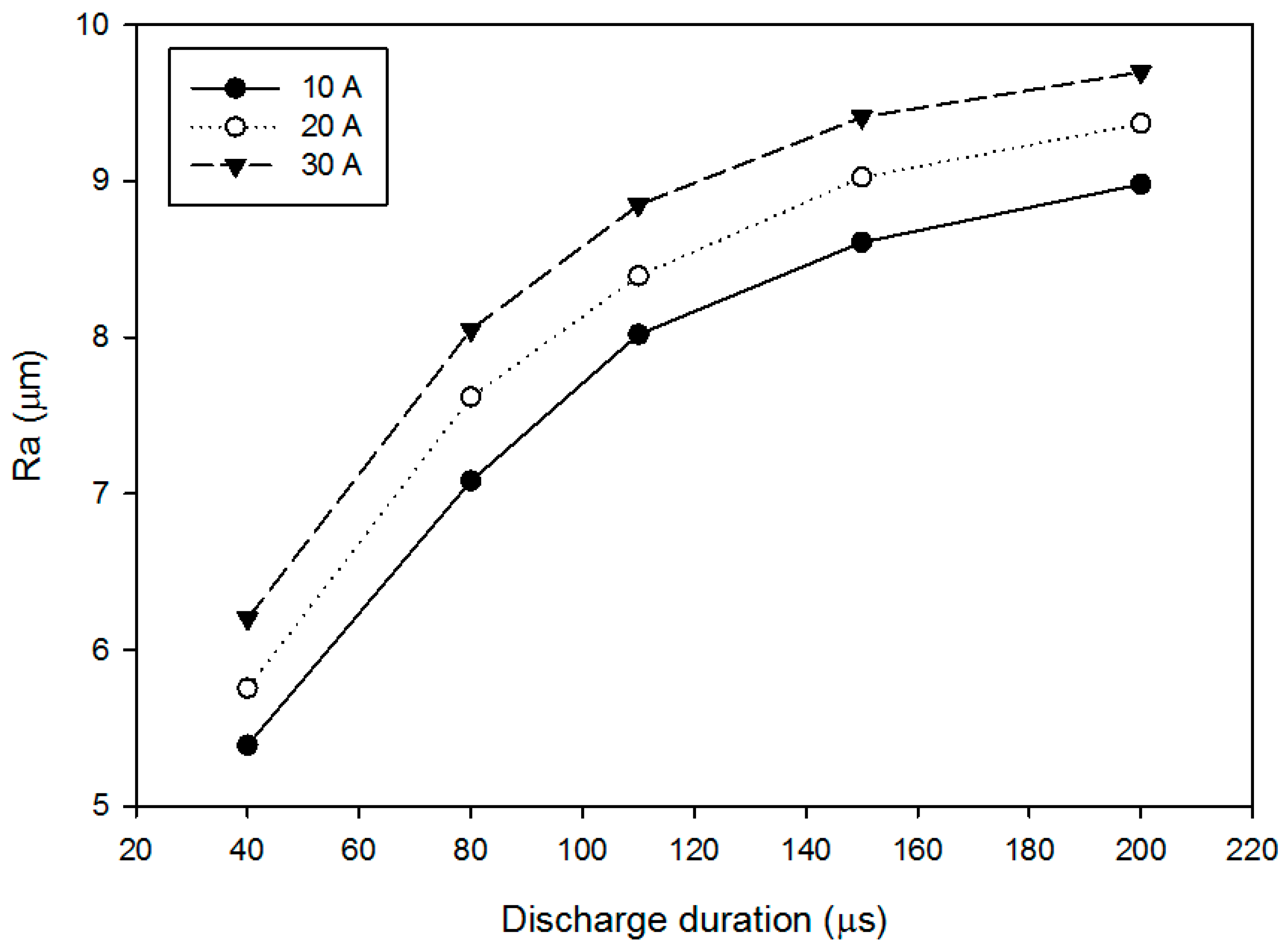 Machines 07 00047 g007