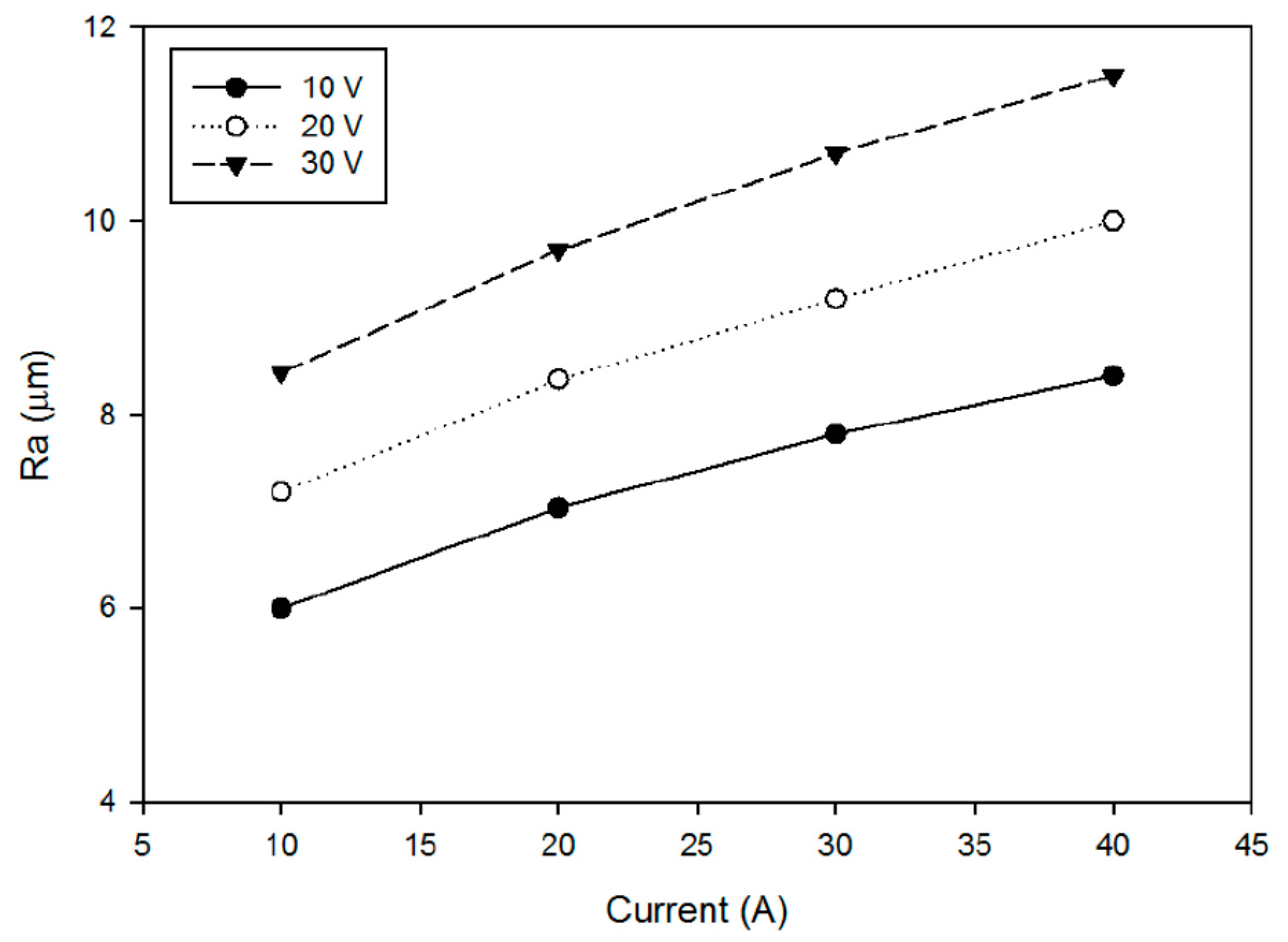 Machines 07 00047 g008