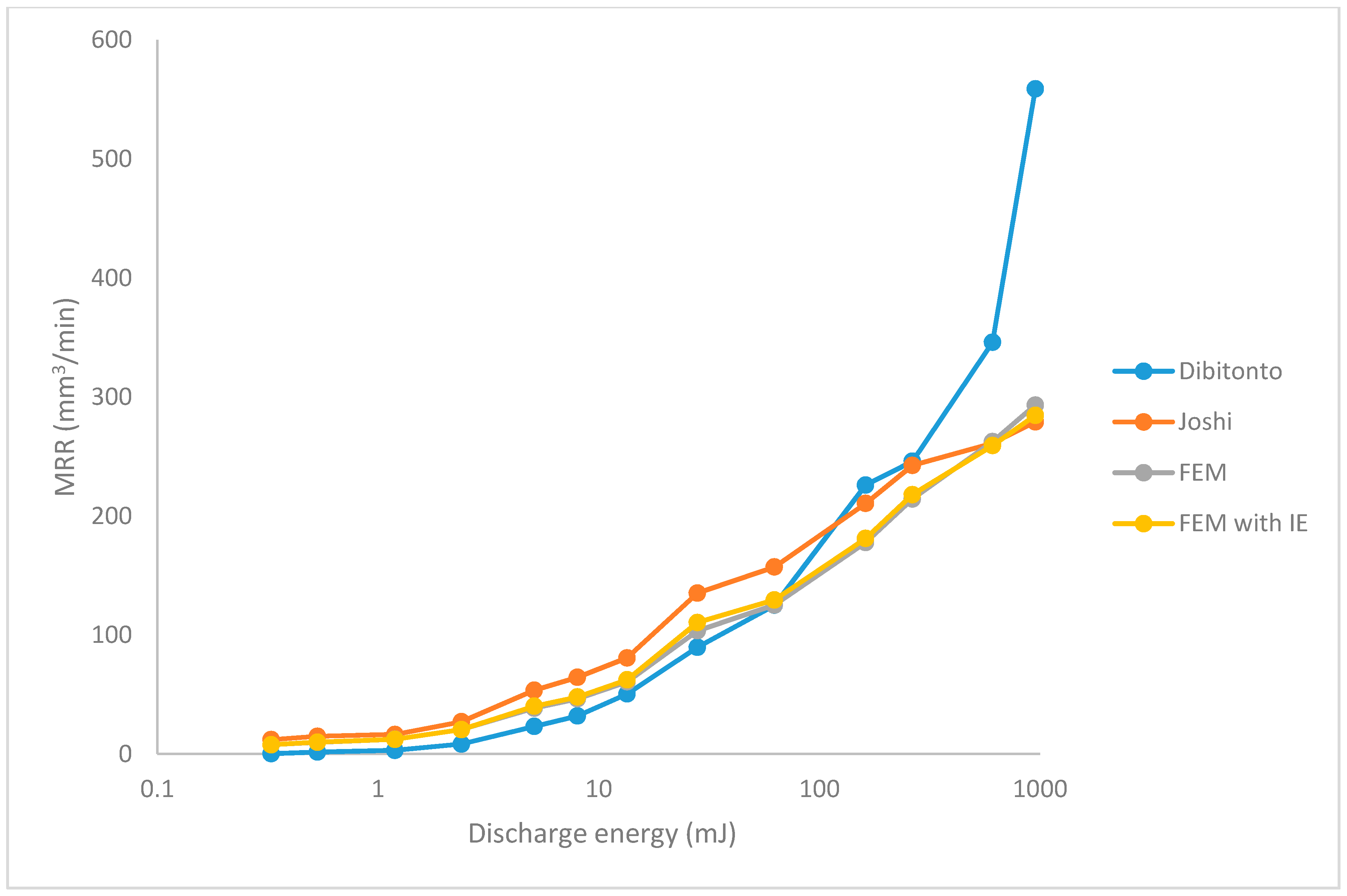 Machines 07 00047 g009