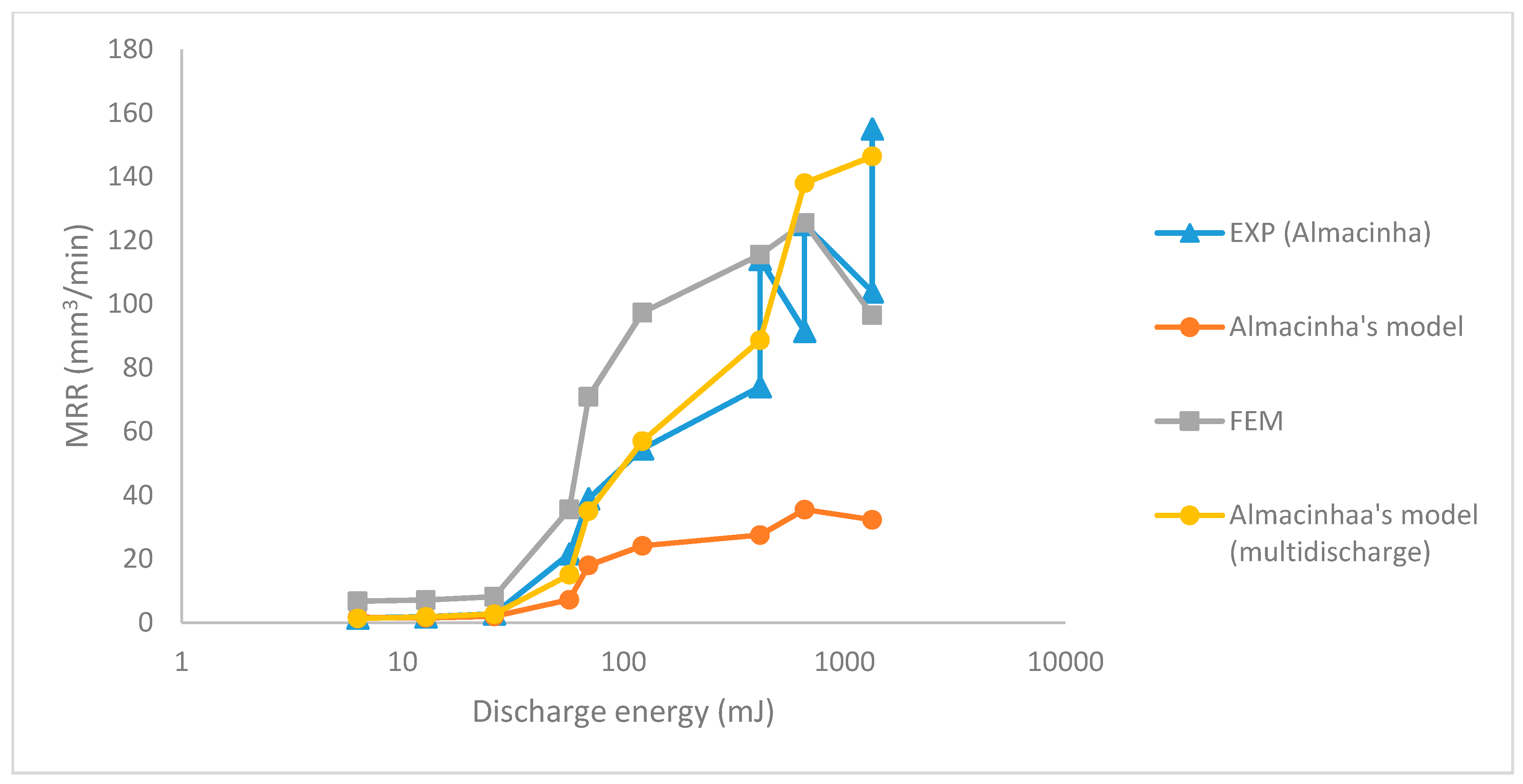 Machines 07 00047 g010
