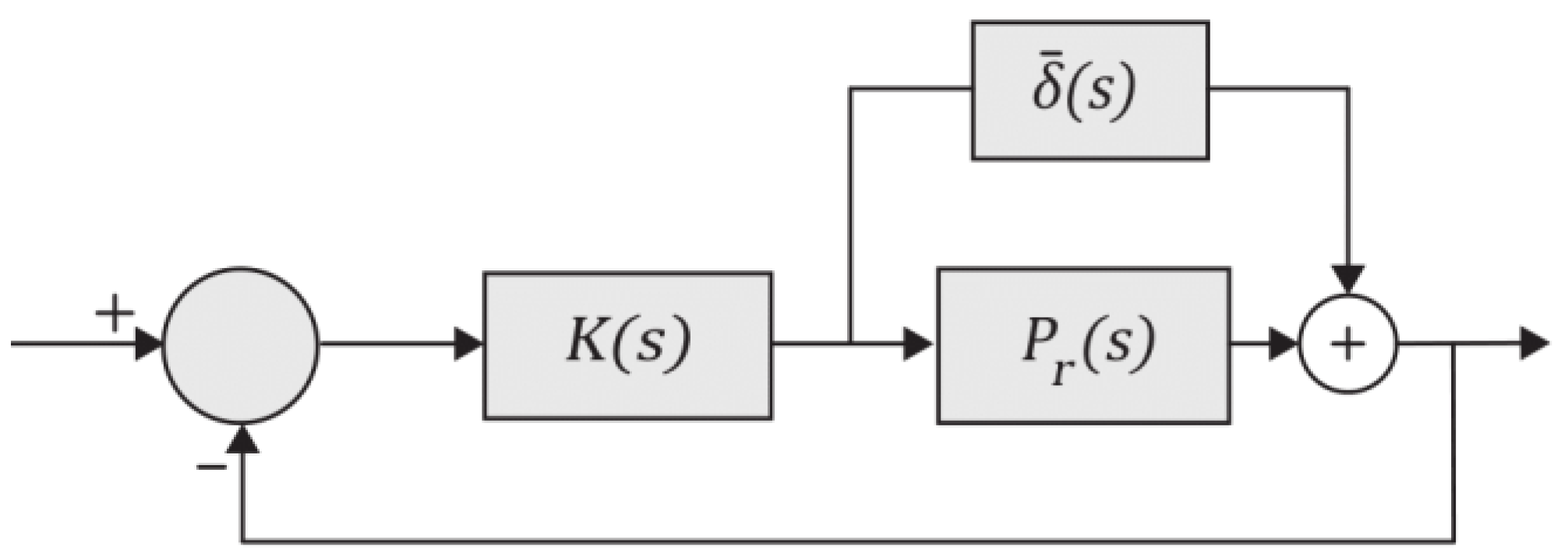 Machines 07 00048 g001