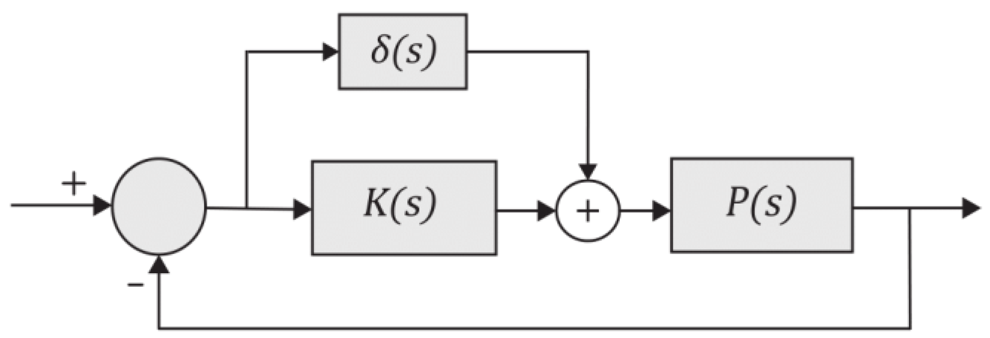 Machines 07 00048 g002
