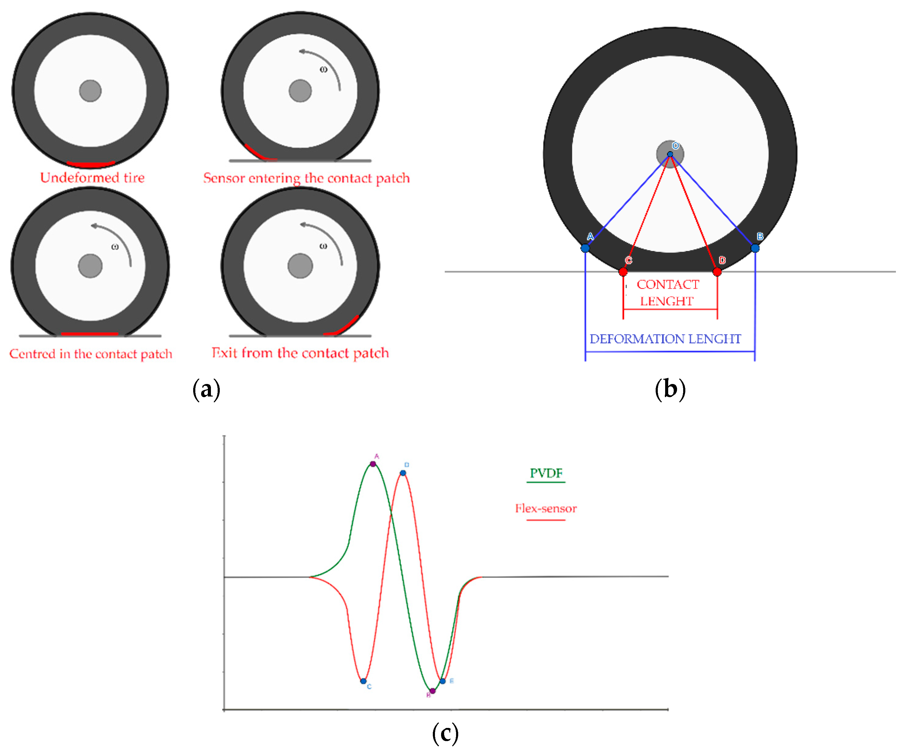 Machines 07 00049 g004
