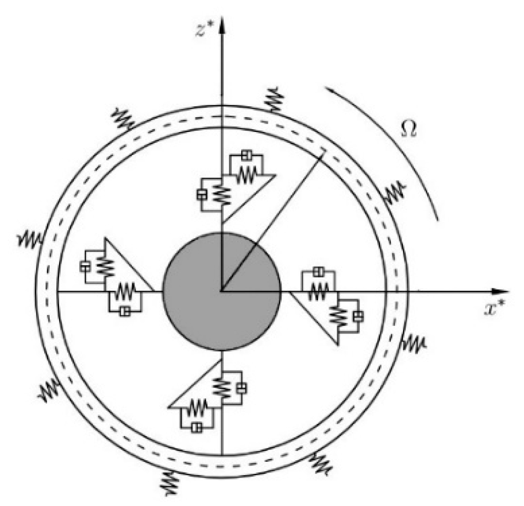 Machines 07 00049 g005