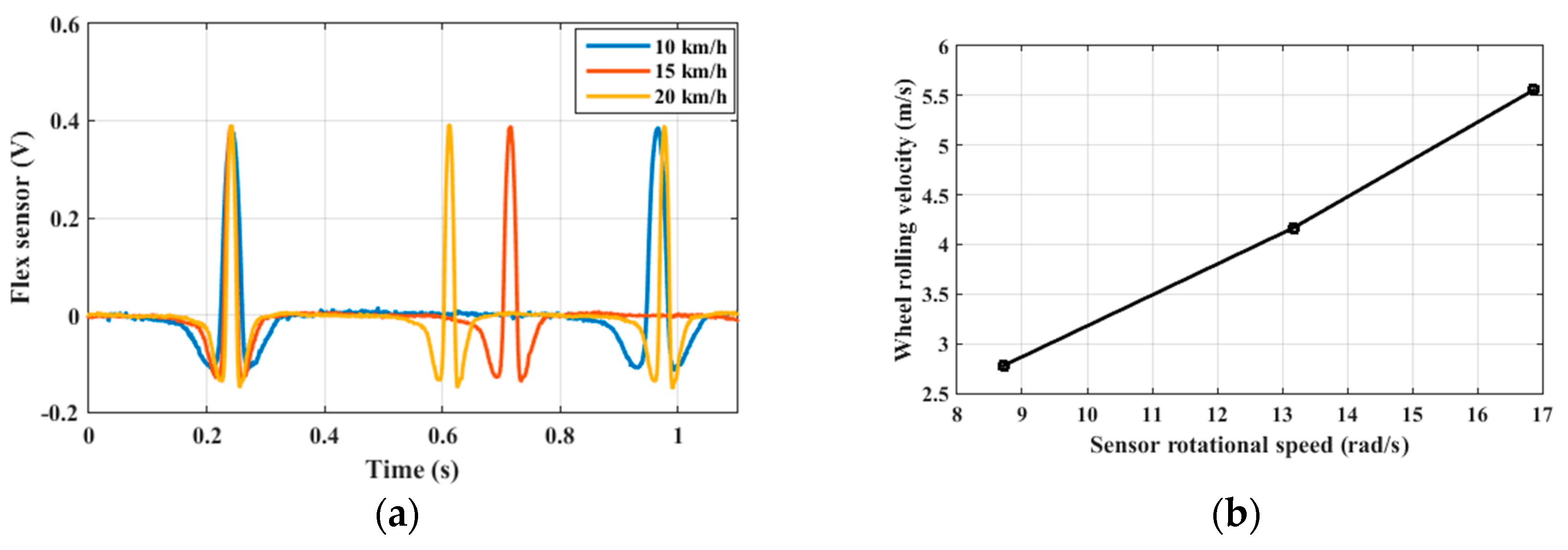 Machines 07 00049 g009