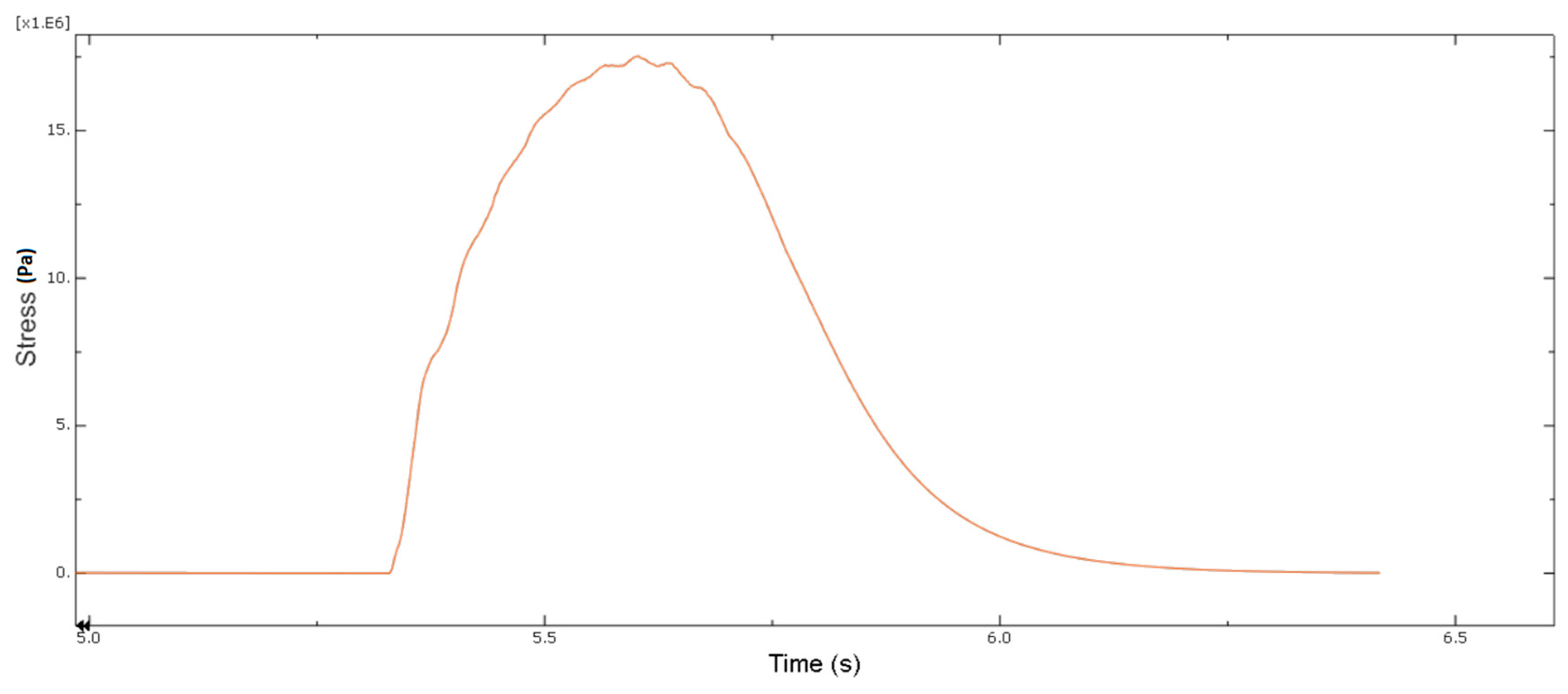 Machines 07 00050 g009