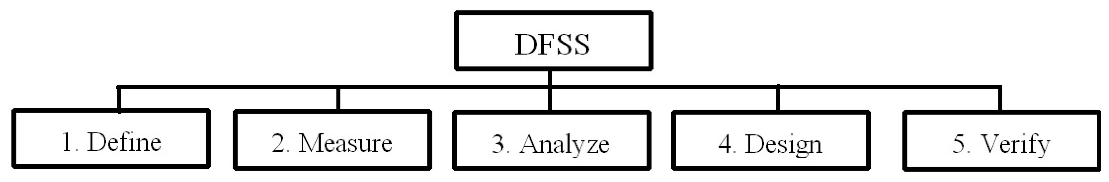 Machines 07 00052 g001