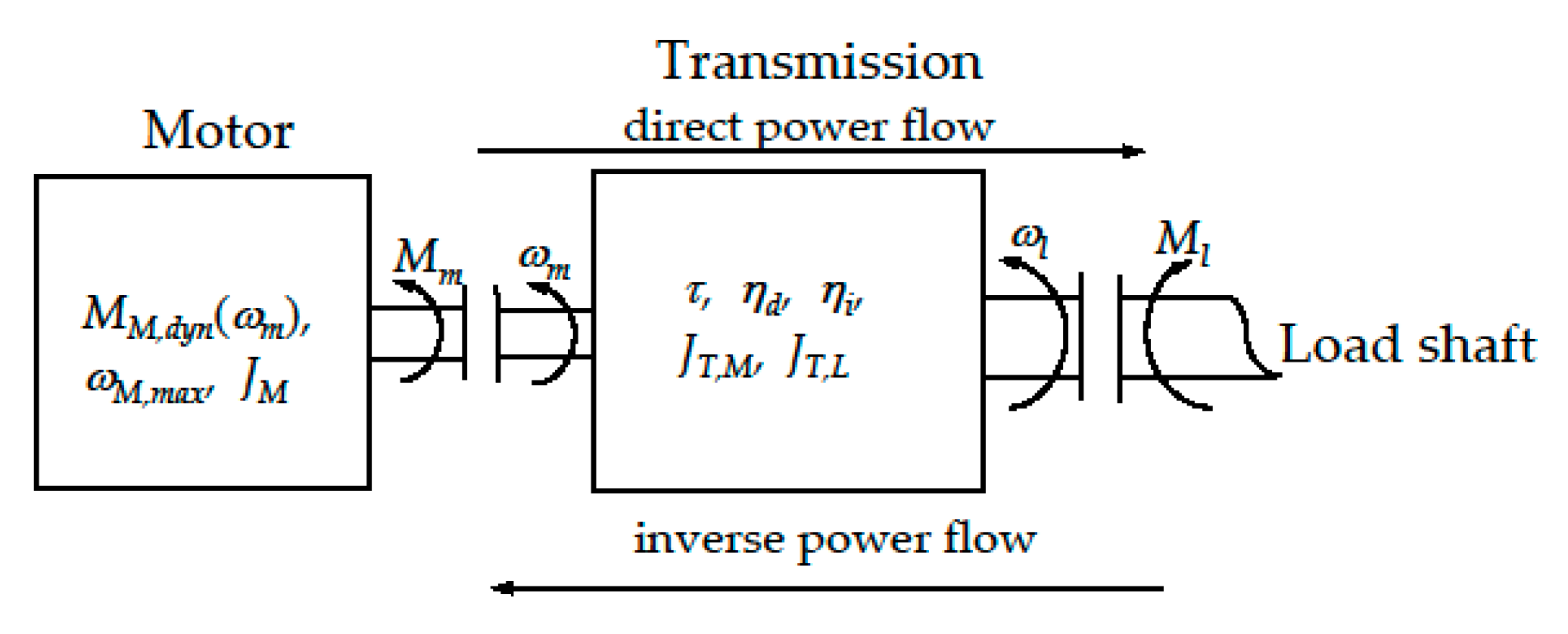 Machines 07 00054 g001