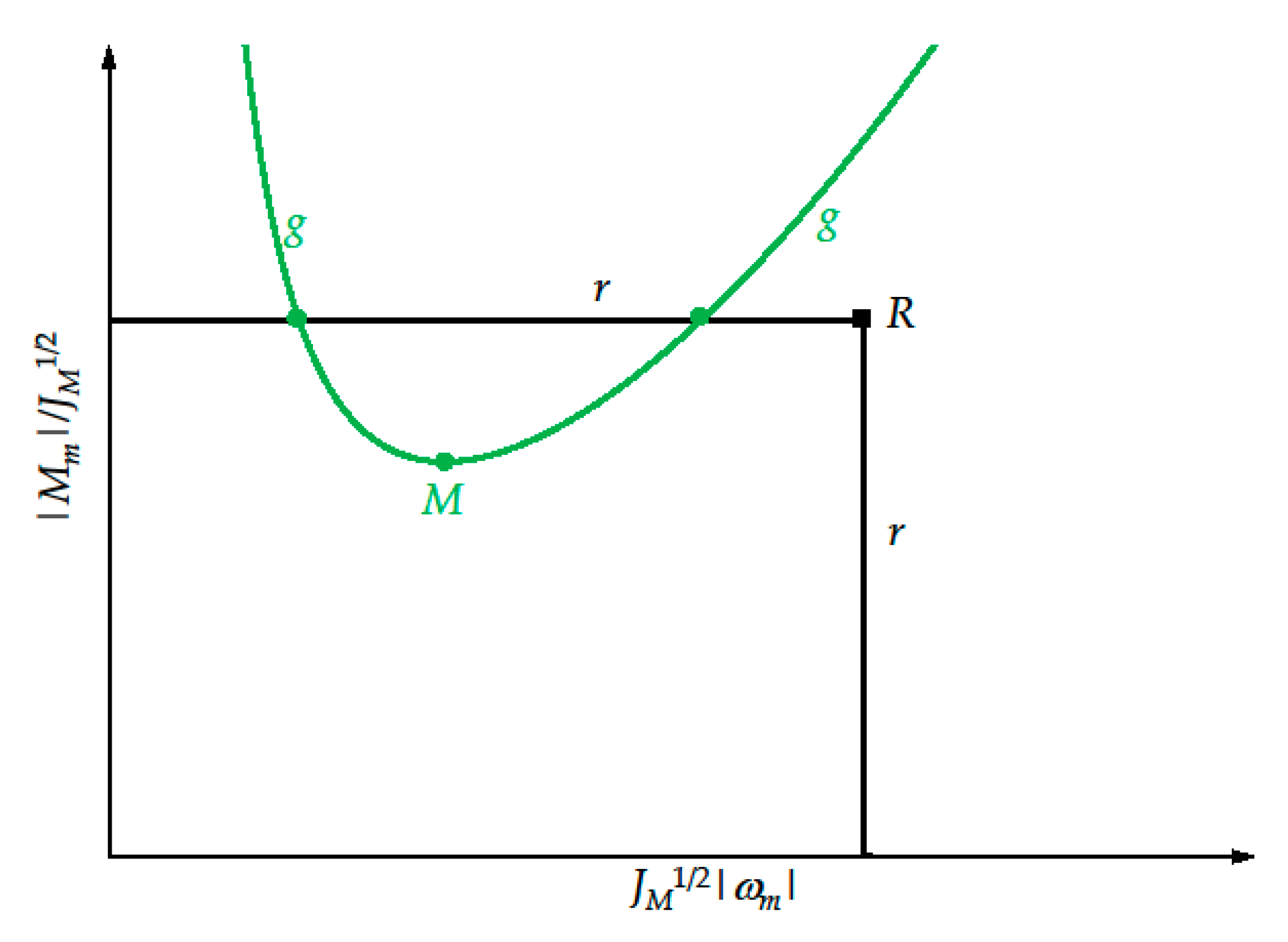 Machines 07 00054 g003