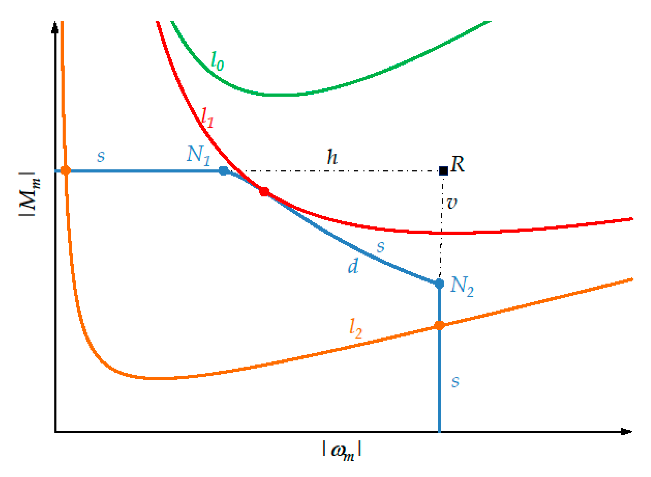 Machines 07 00054 g005