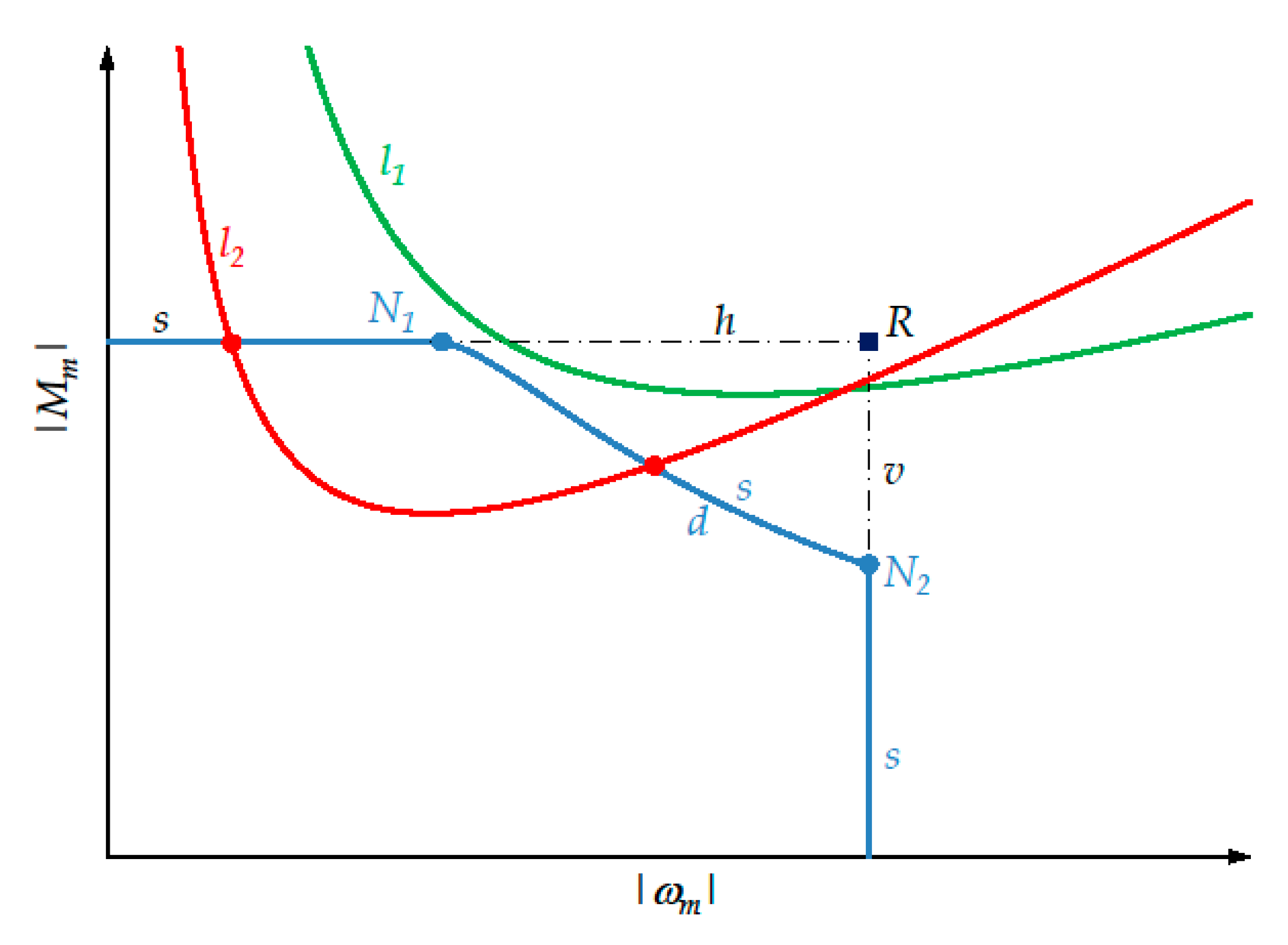 Machines 07 00054 g006