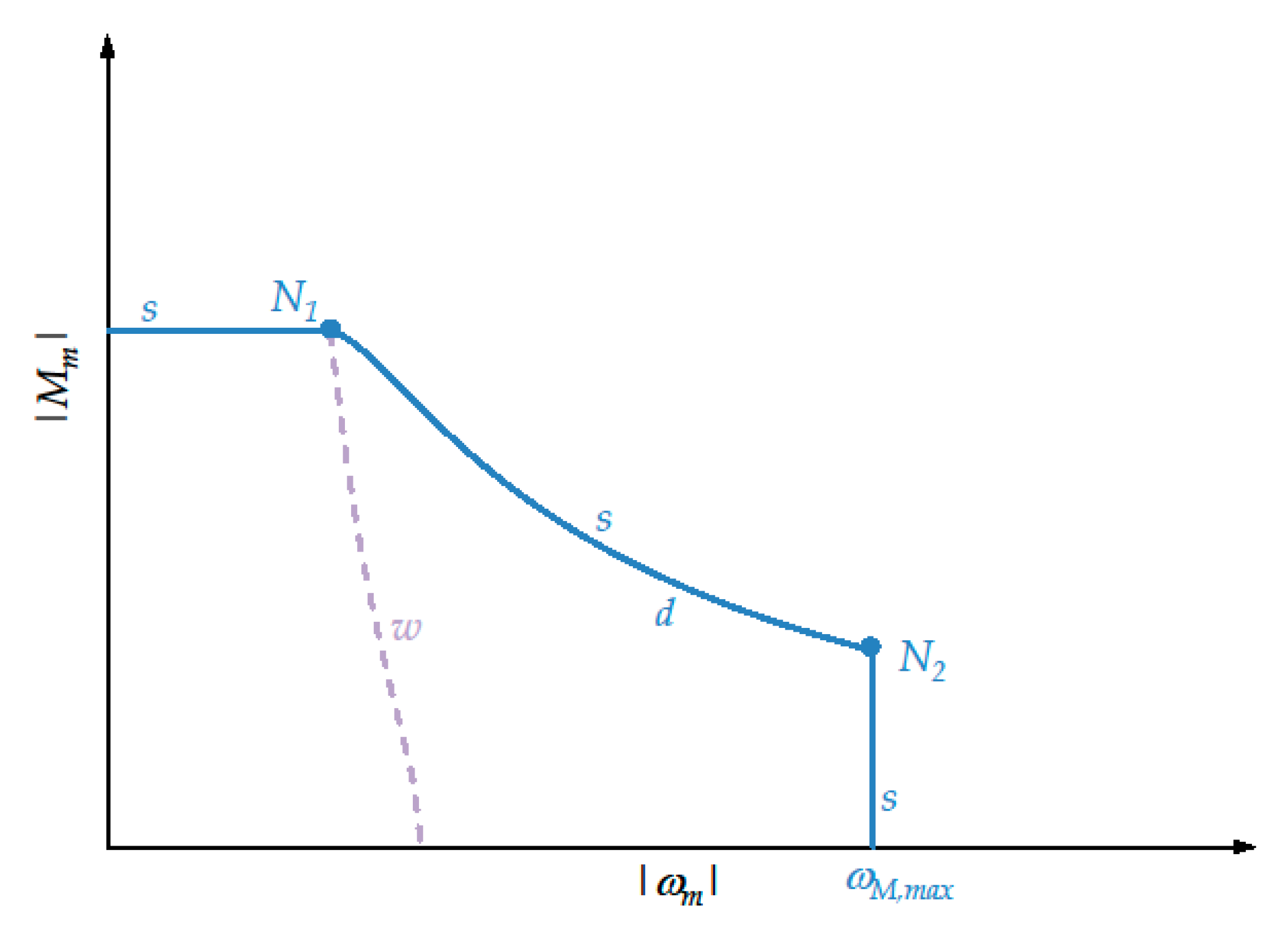 Machines 07 00054 g007