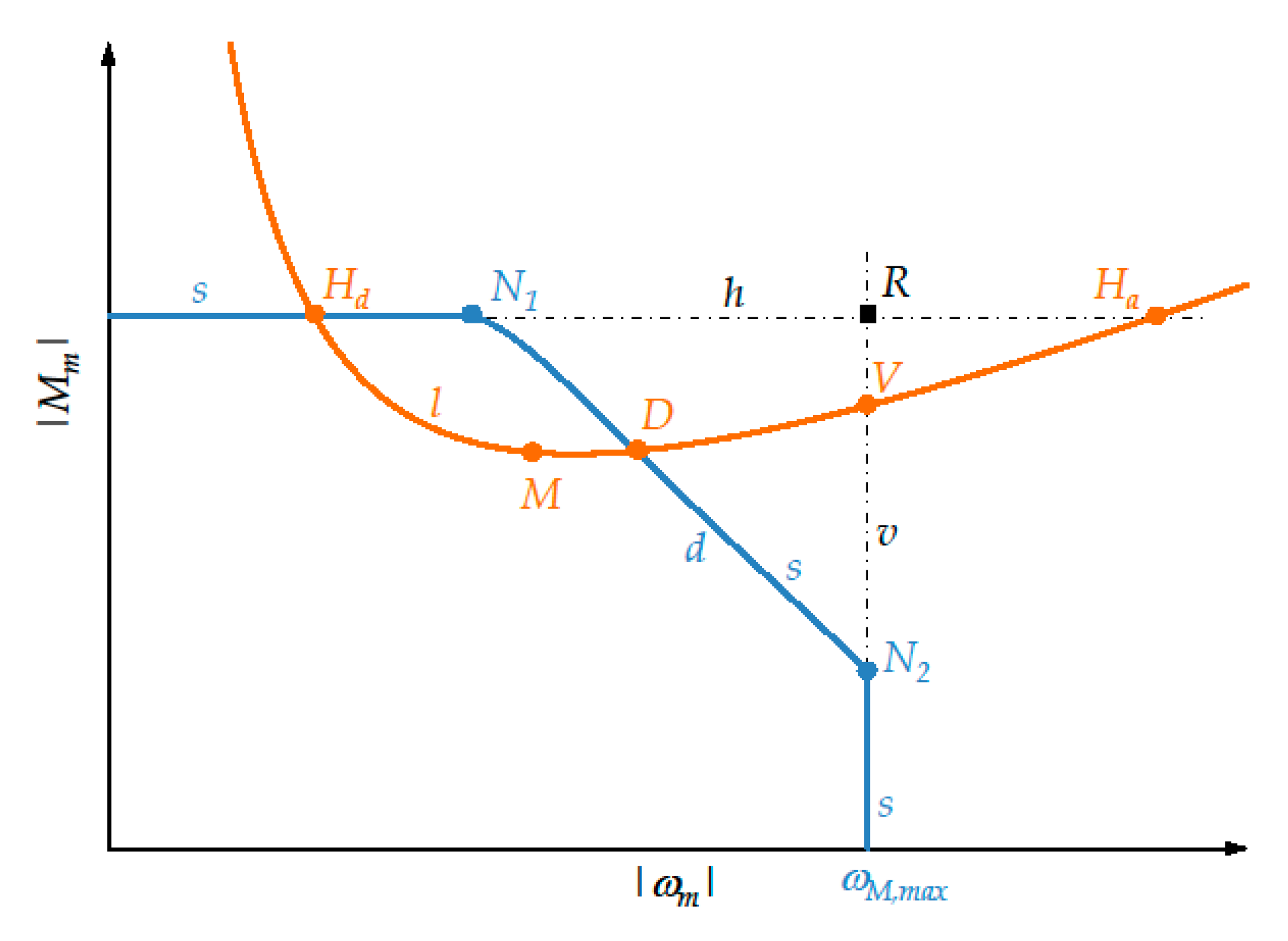 Machines 07 00054 g008