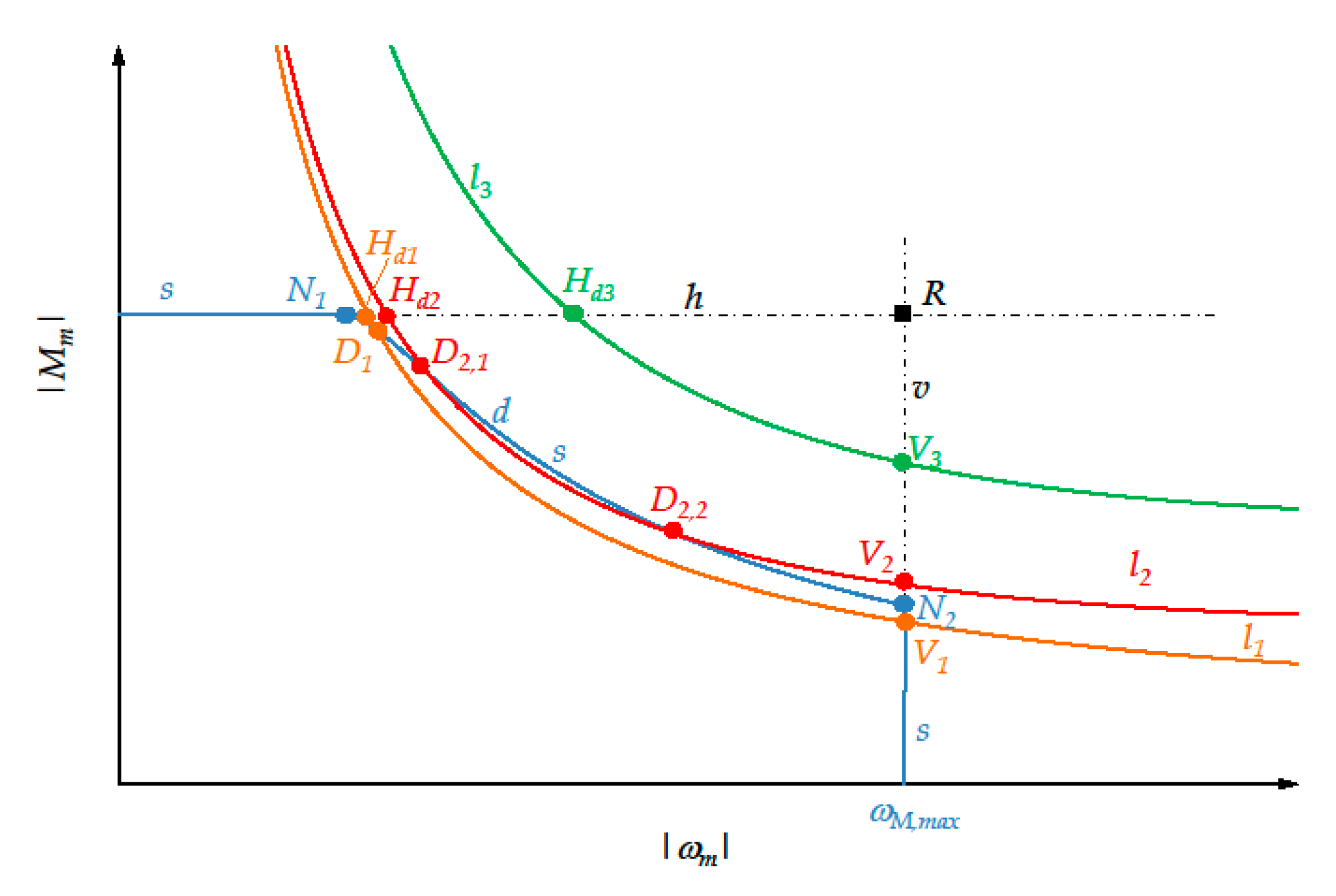 Machines 07 00054 g010