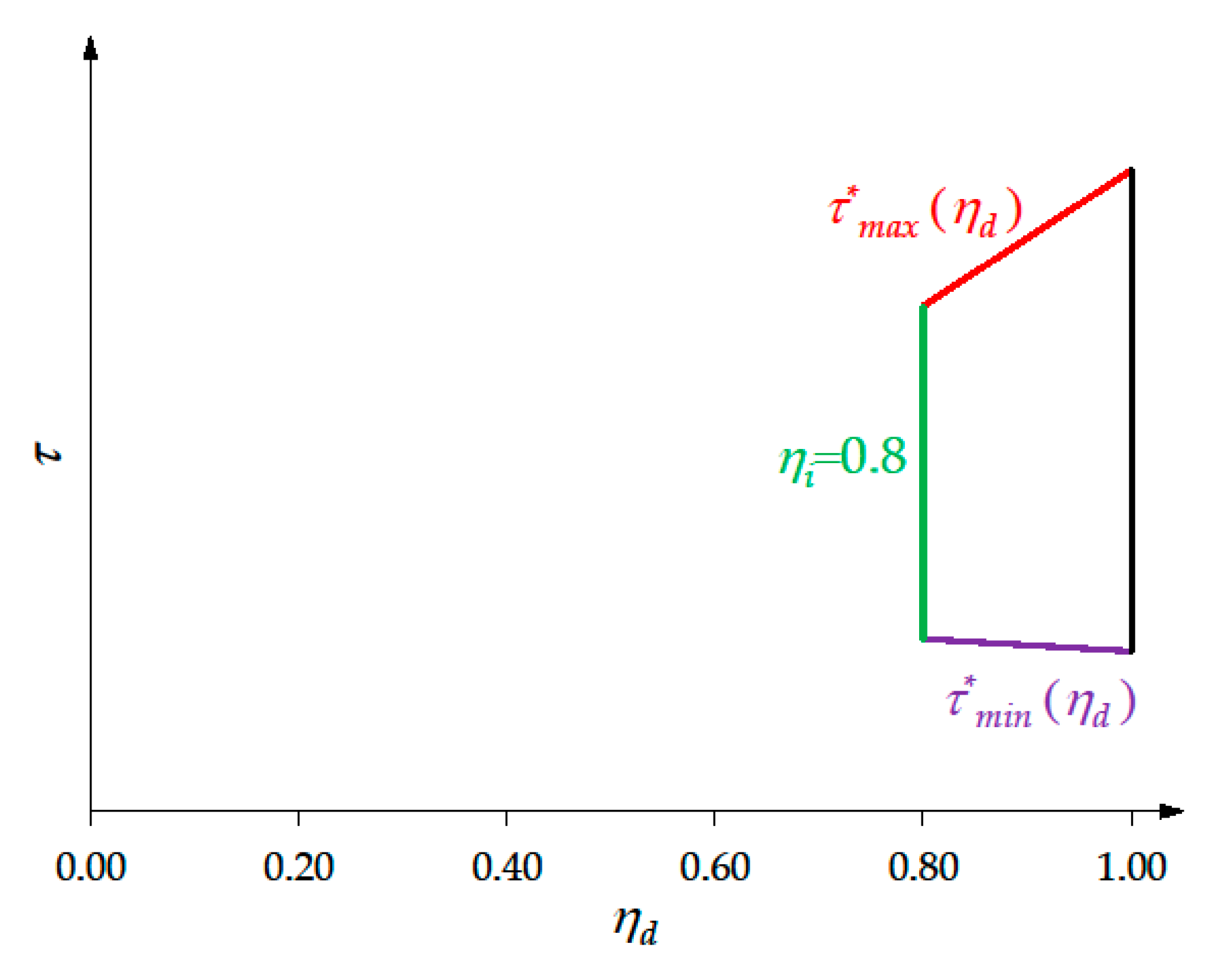 Machines 07 00054 g011