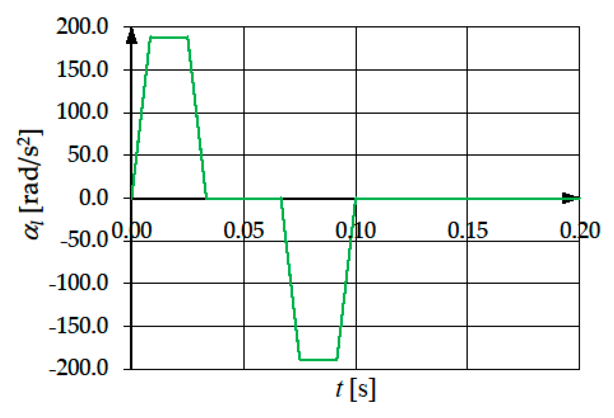 Machines 07 00054 g014
