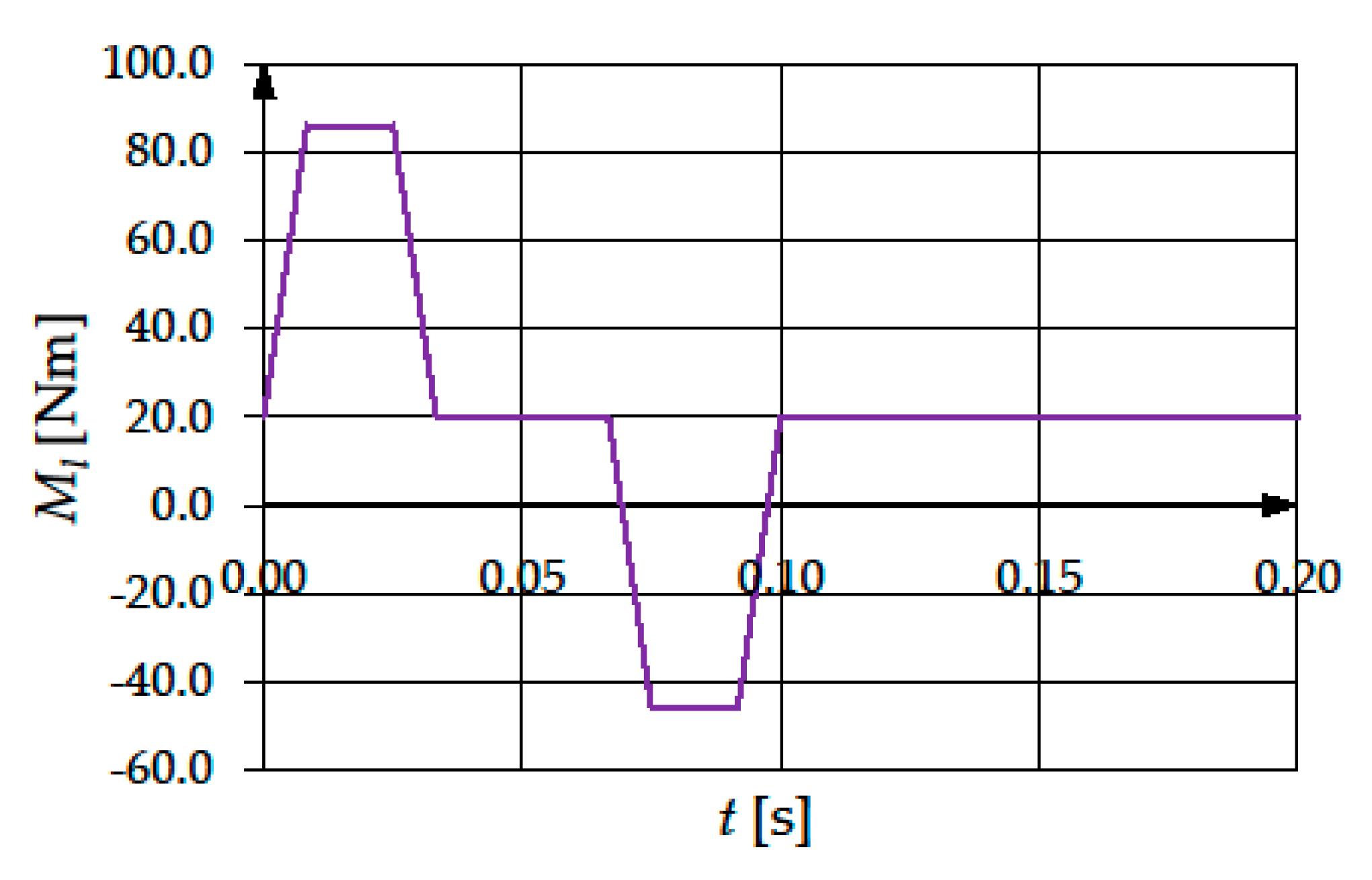 Machines 07 00054 g016