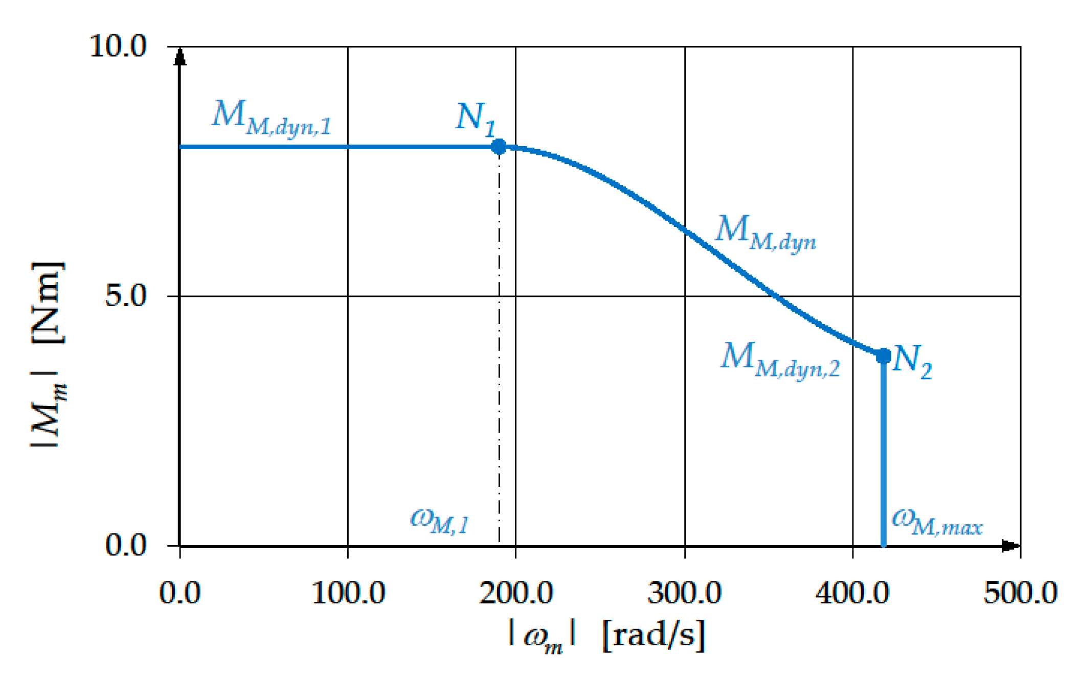 Machines 07 00054 g017