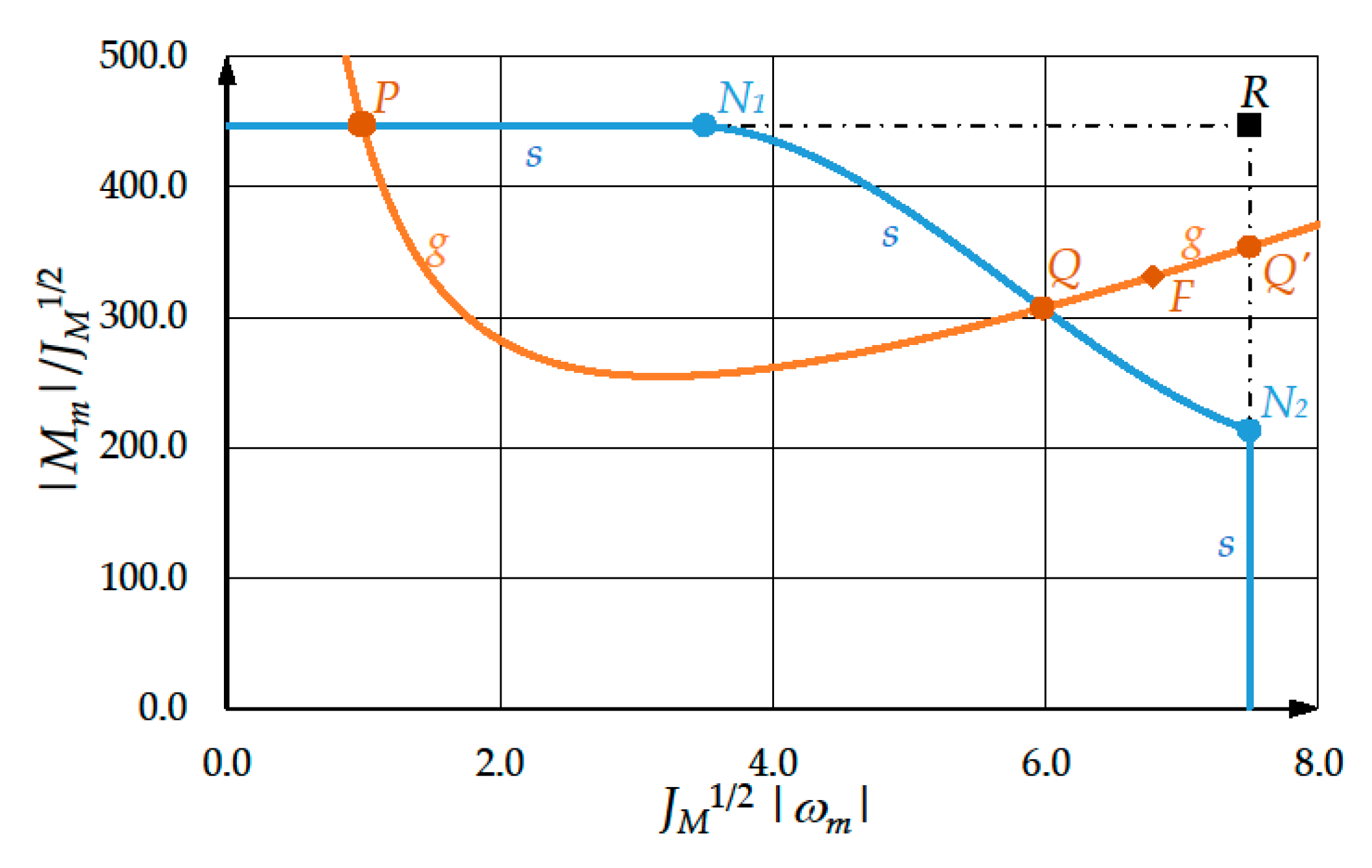 Machines 07 00054 g018