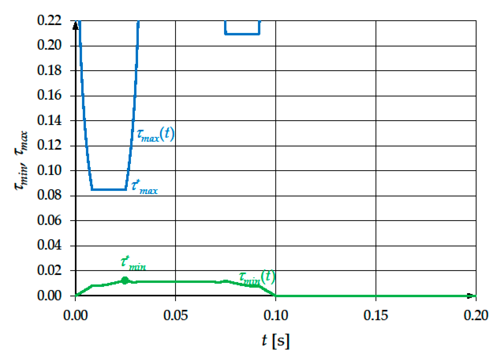 Machines 07 00054 g019