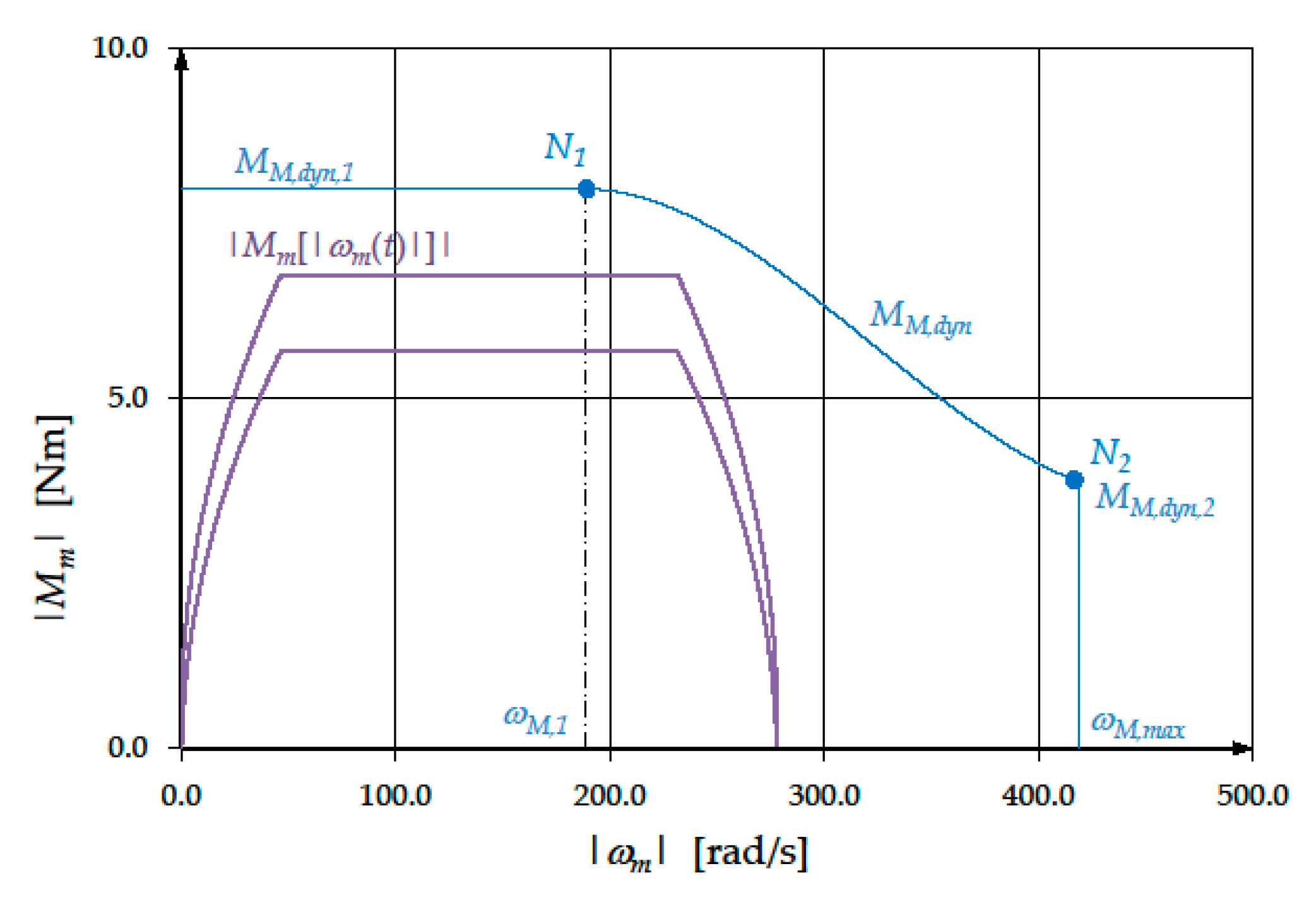 Machines 07 00054 g022