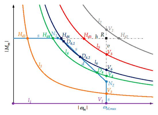 Machines 07 00054 g0a1 550