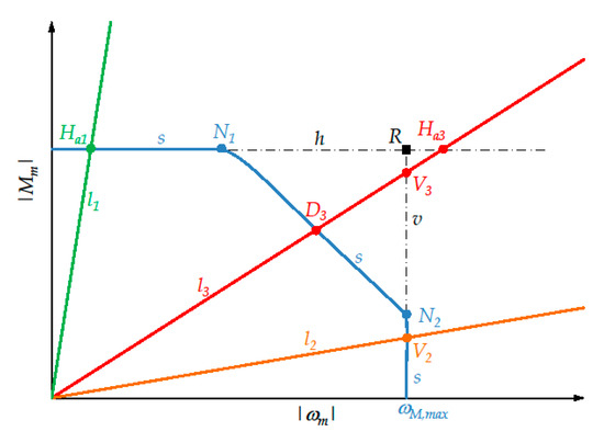 Machines 07 00054 g0a2 550