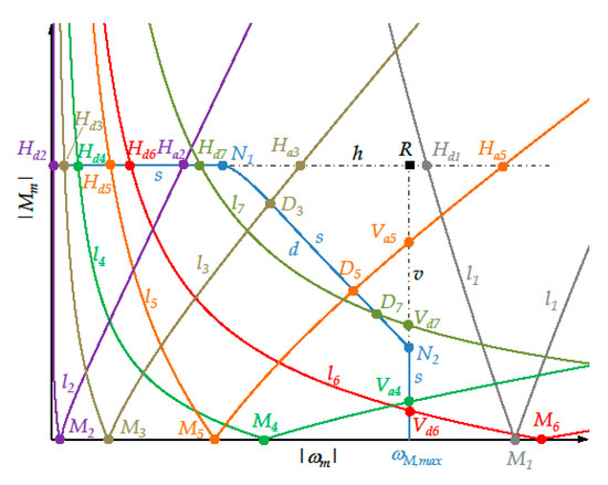 Machines 07 00054 g0a3 550