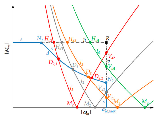 Machines 07 00054 g0a4 550