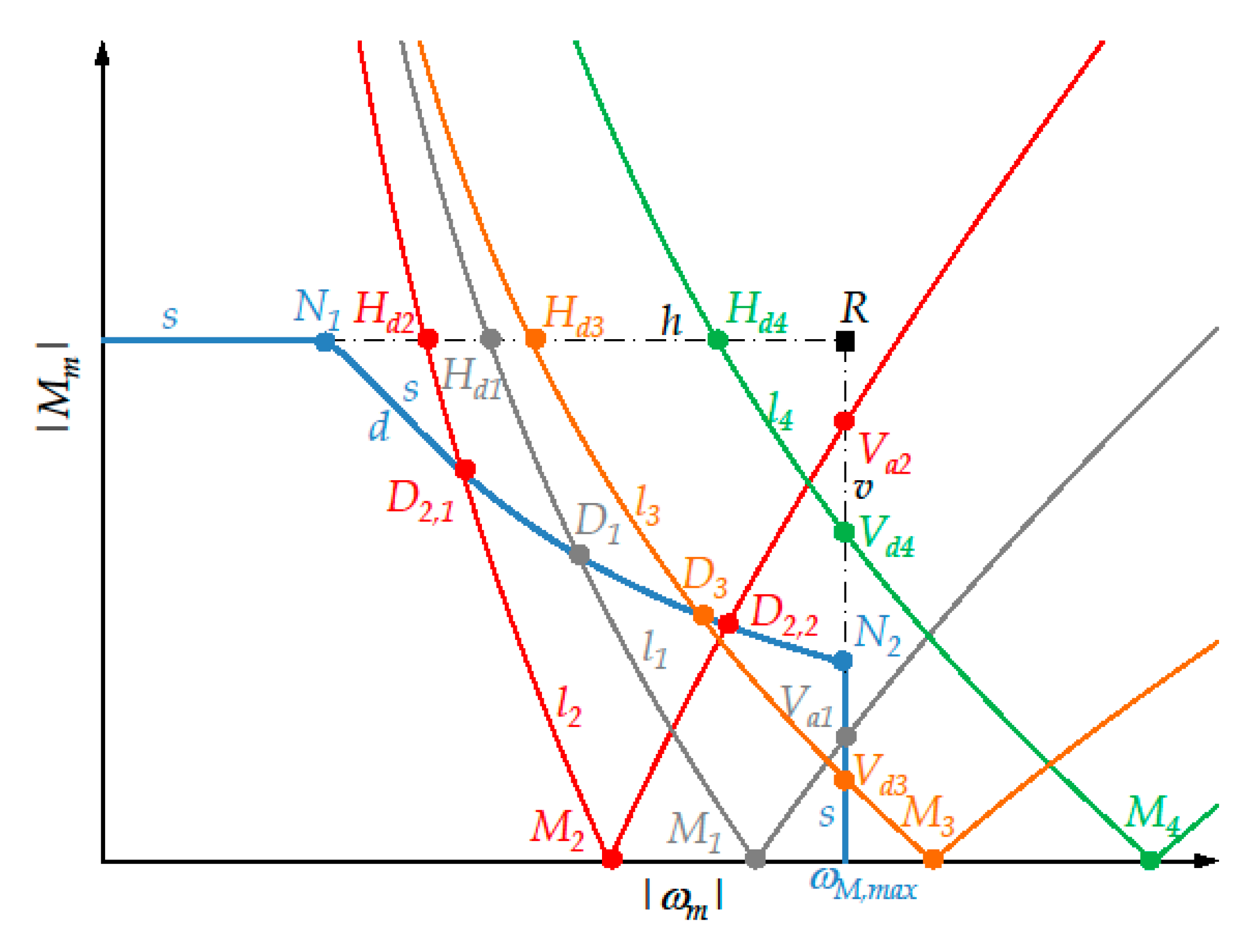 Machines 07 00054 g0a4