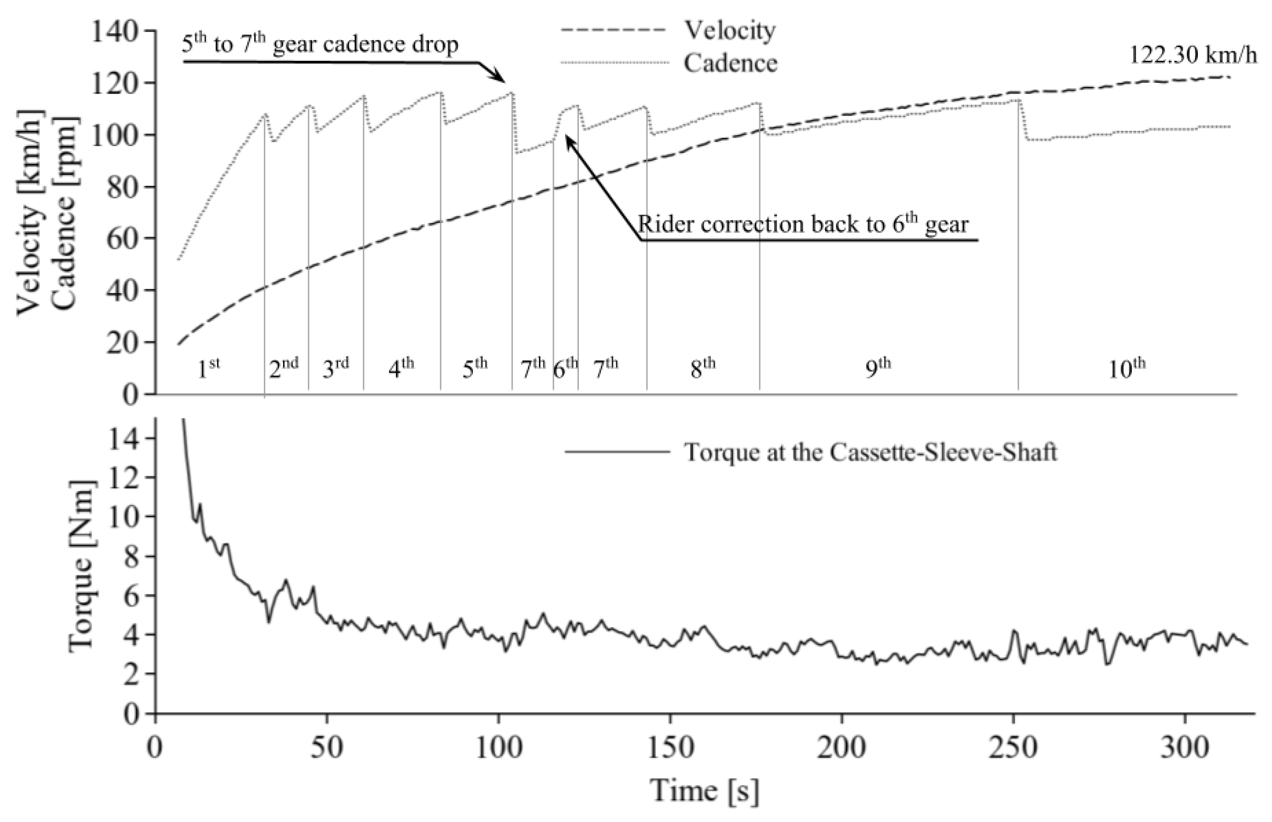 Machines 07 00055 g005